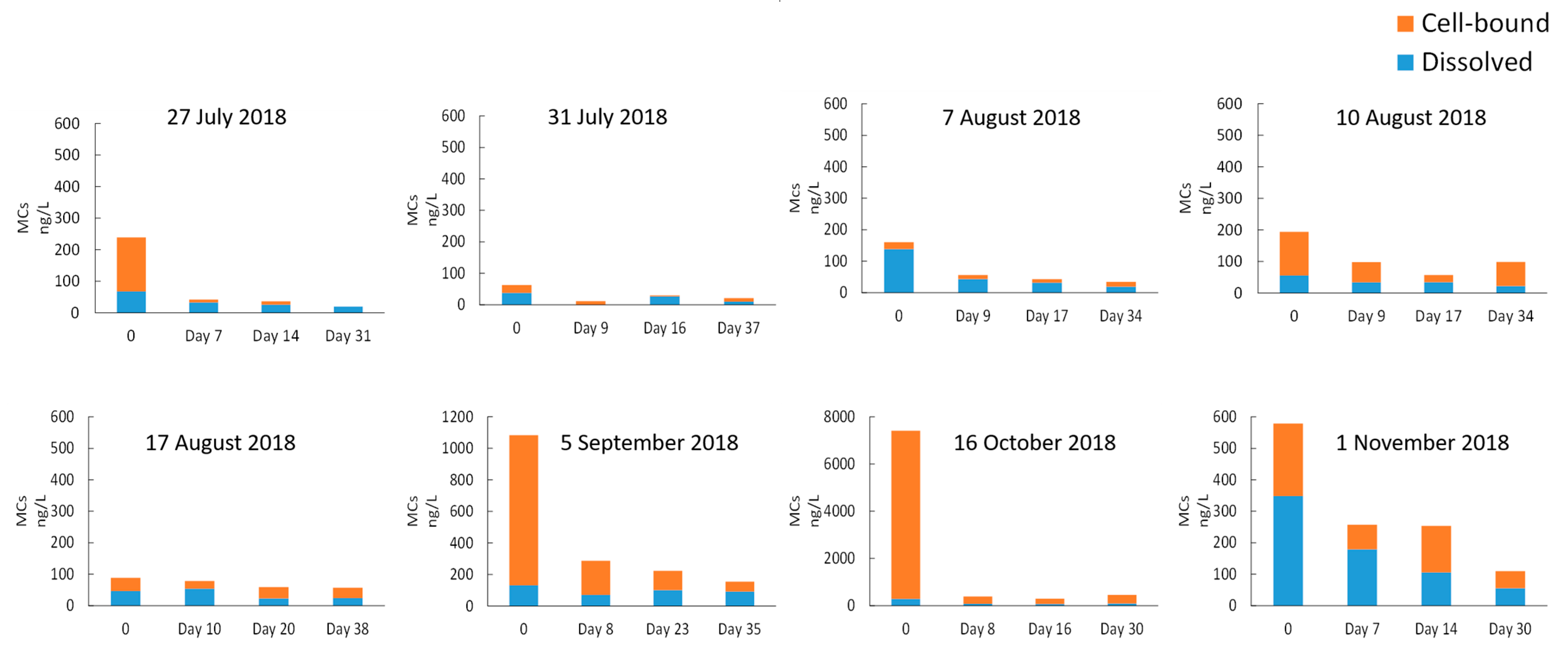 Toxins 14 00749 g006 Toxins 14 00749 g006