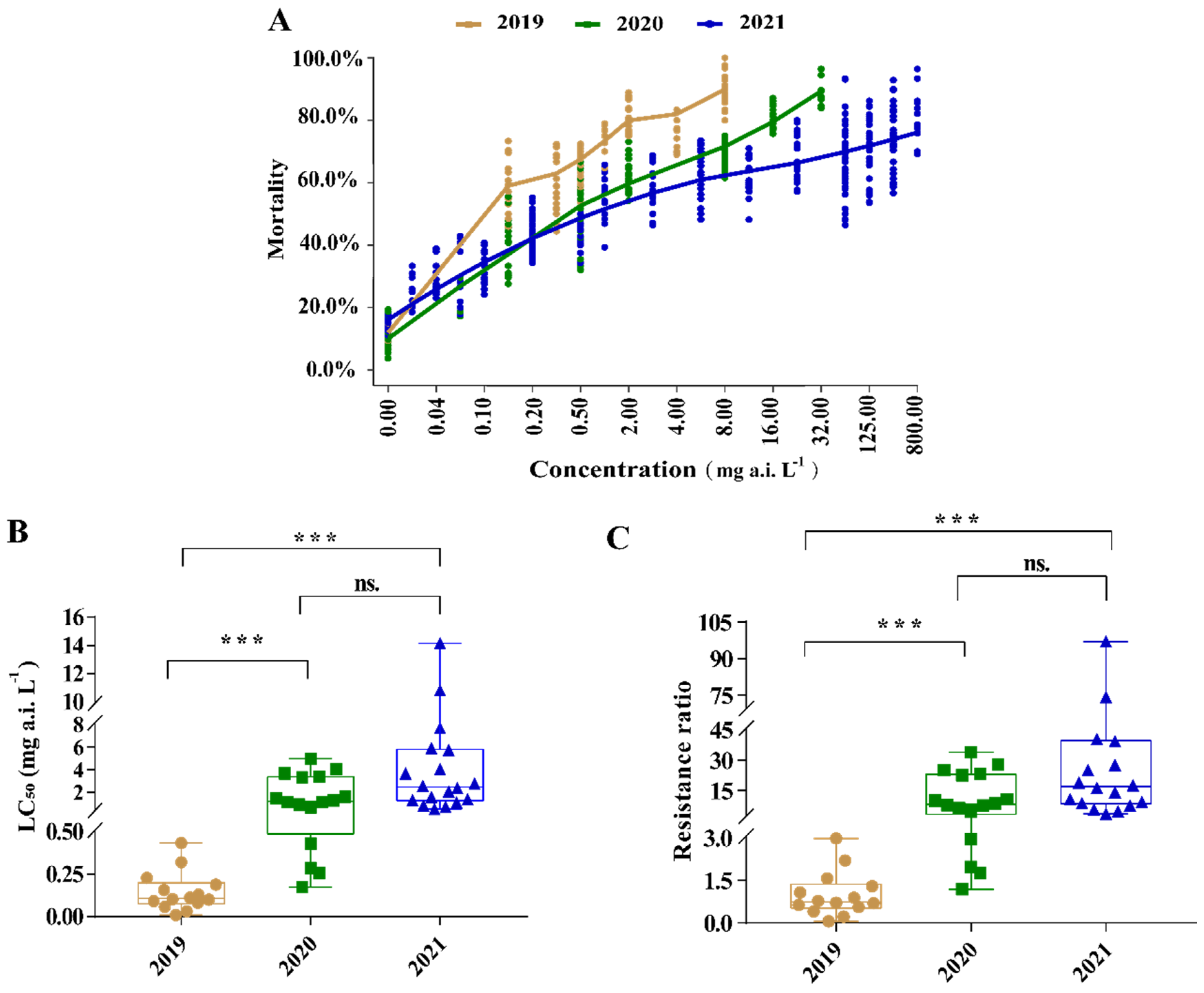 Toxins 14 00750 g001