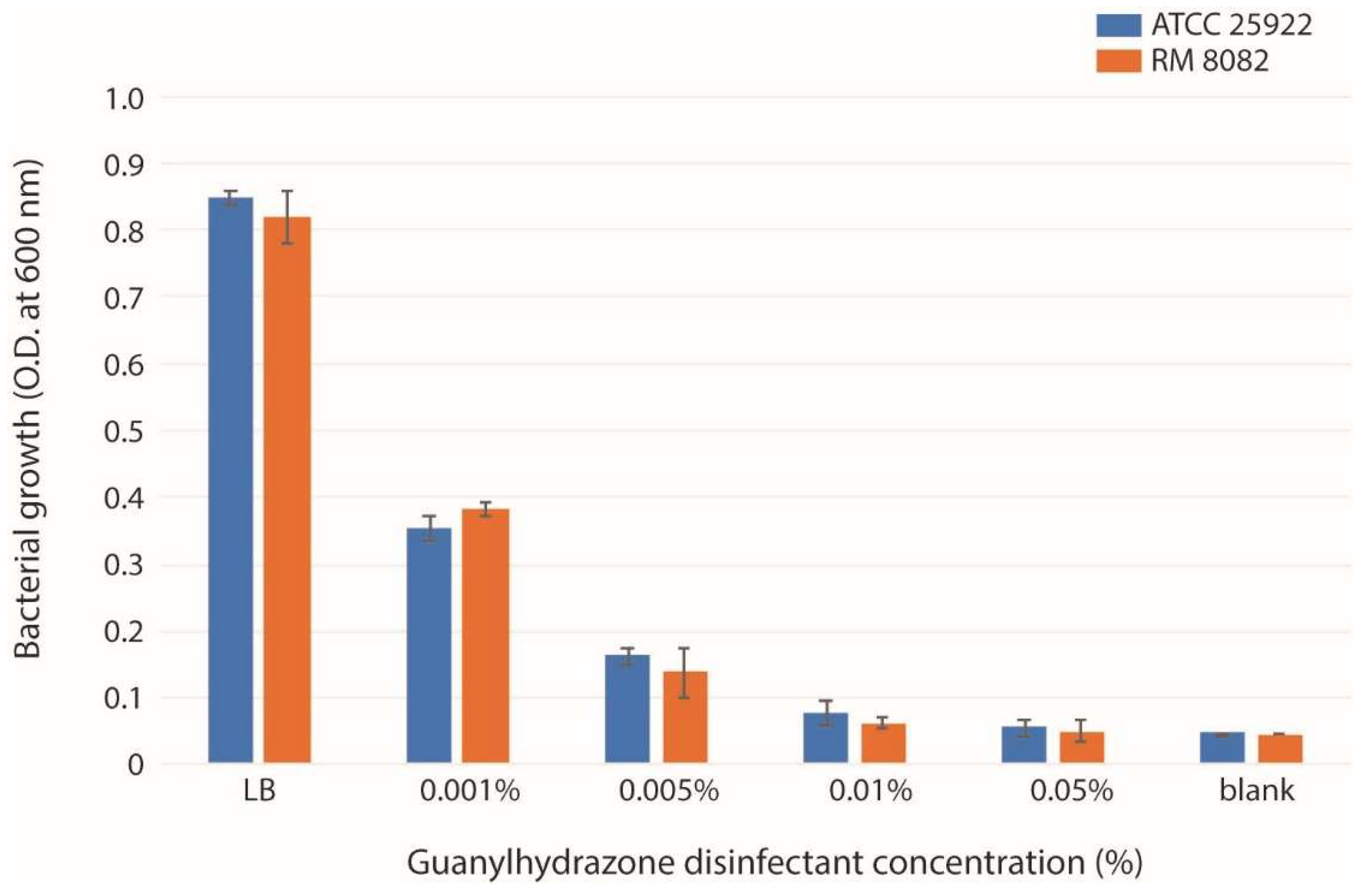 Toxins 14 00752 g001