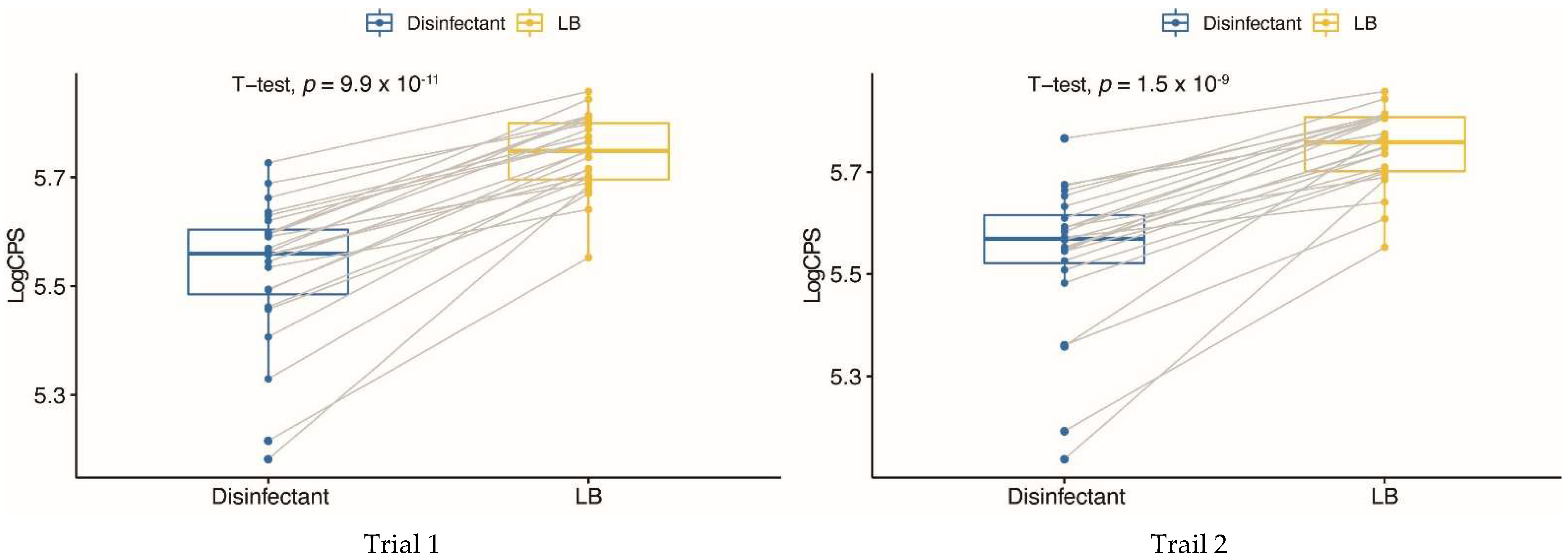 Toxins 14 00752 g002