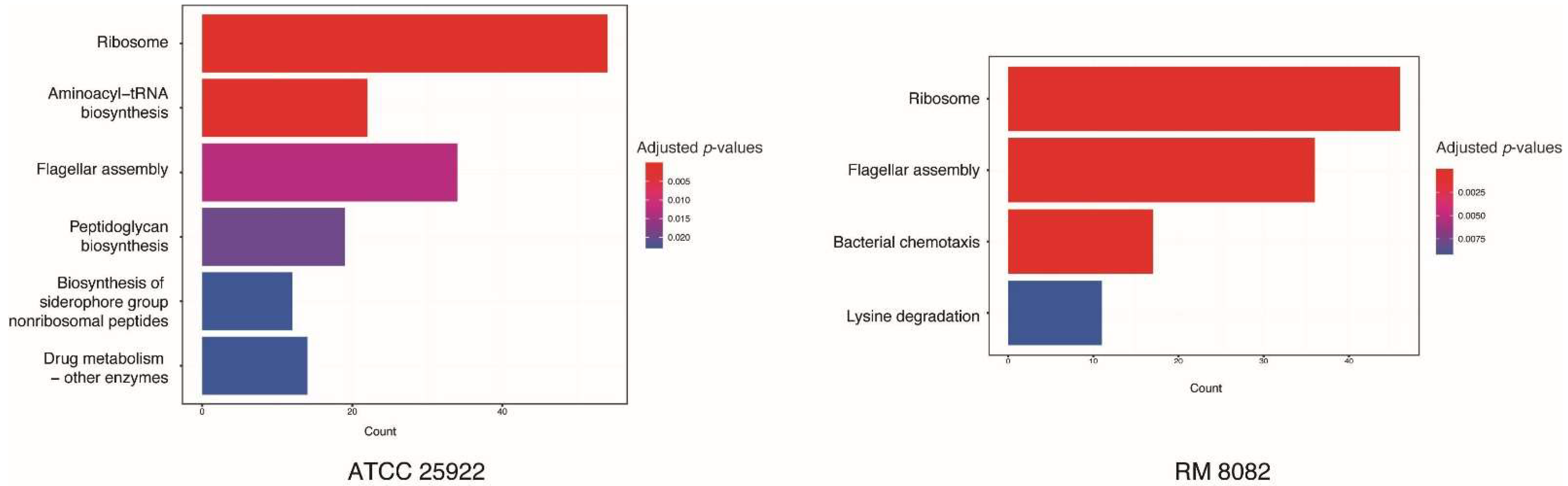 Toxins 14 00752 g003