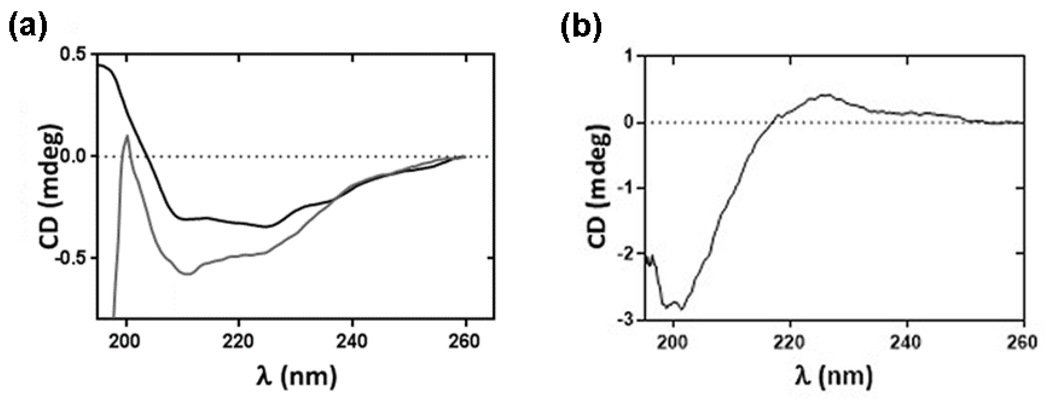 Toxins 14 00754 g002