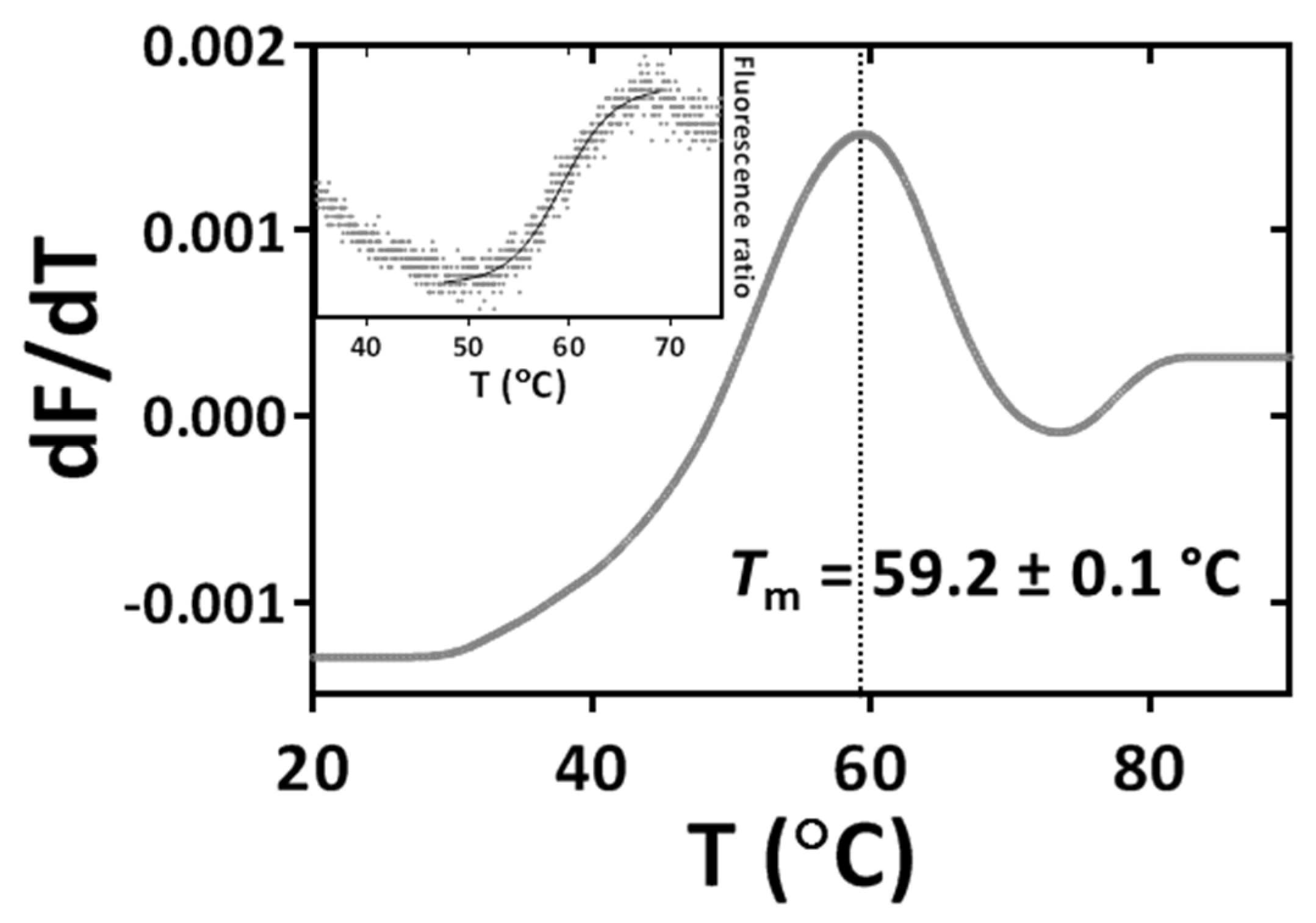 Toxins 14 00754 g003