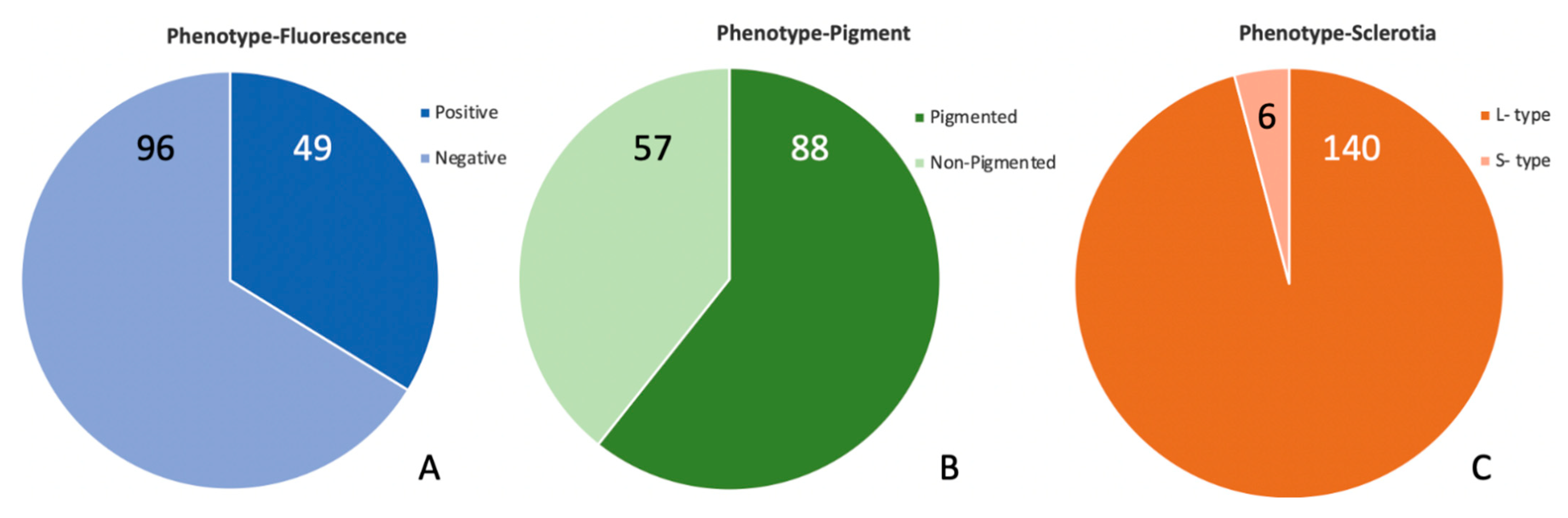Toxins 14 00755 g001