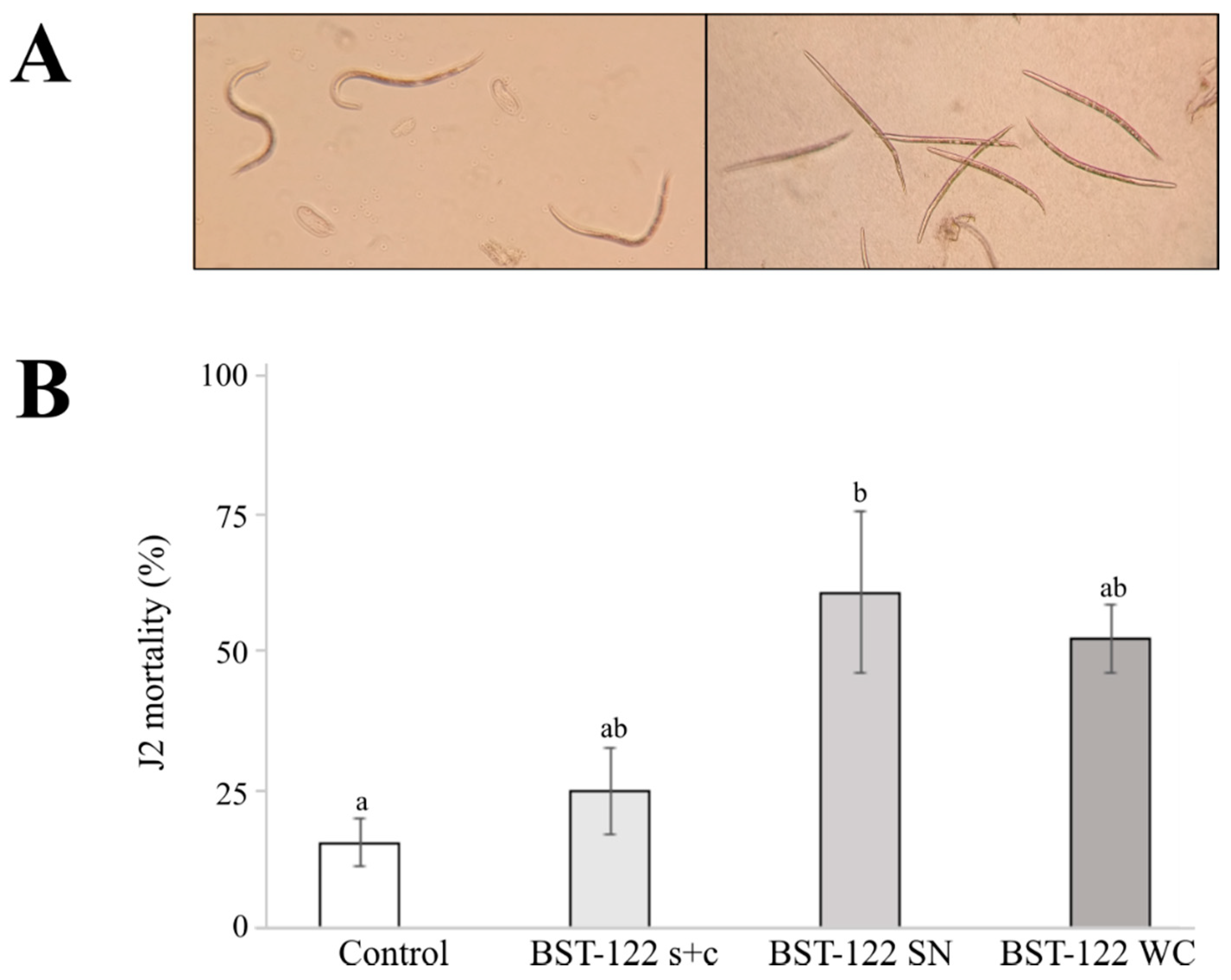 Toxins 14 00768 g003 Toxins 14 00768 g003