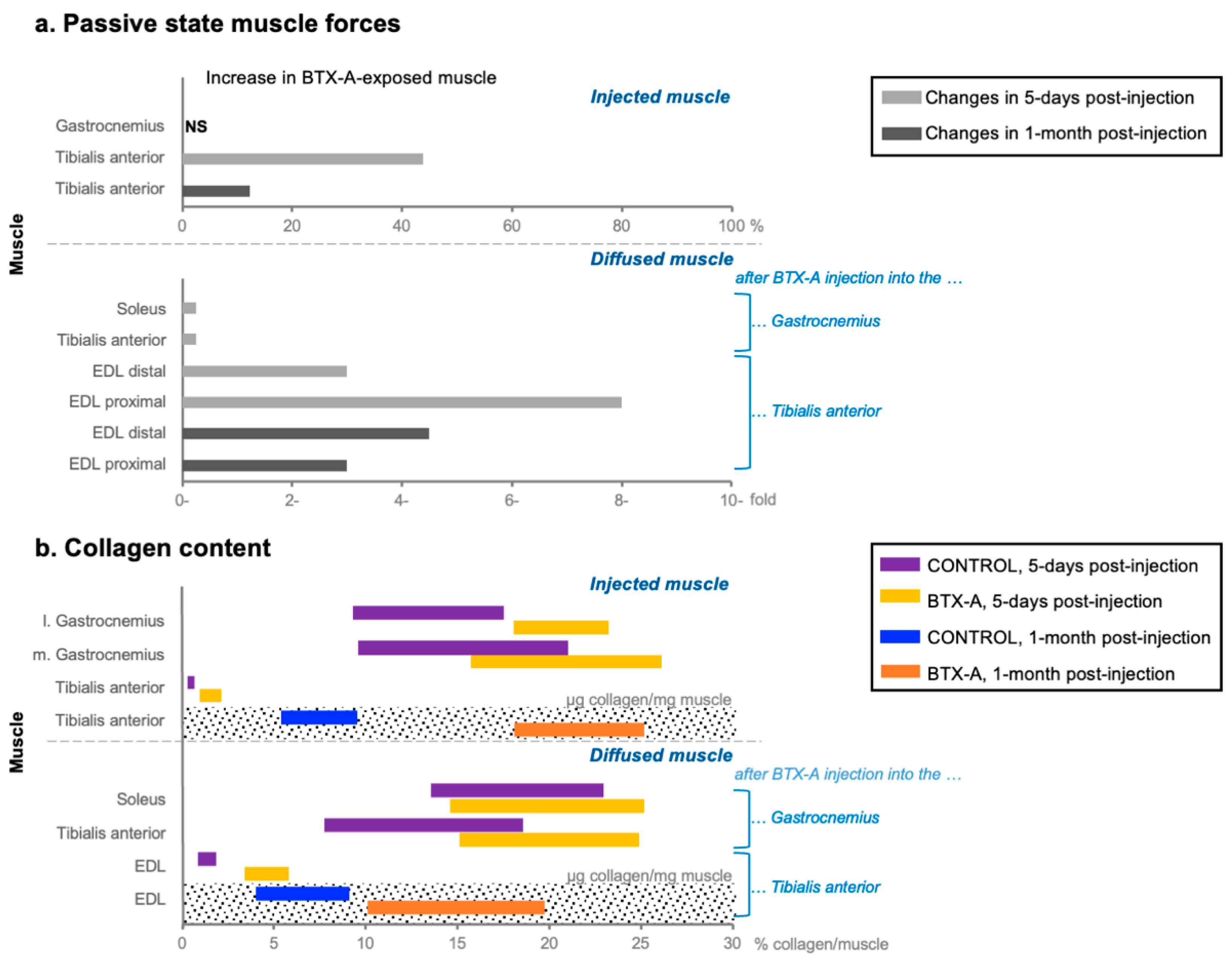 Toxins free full text botulinum toxin intervention in cerebral