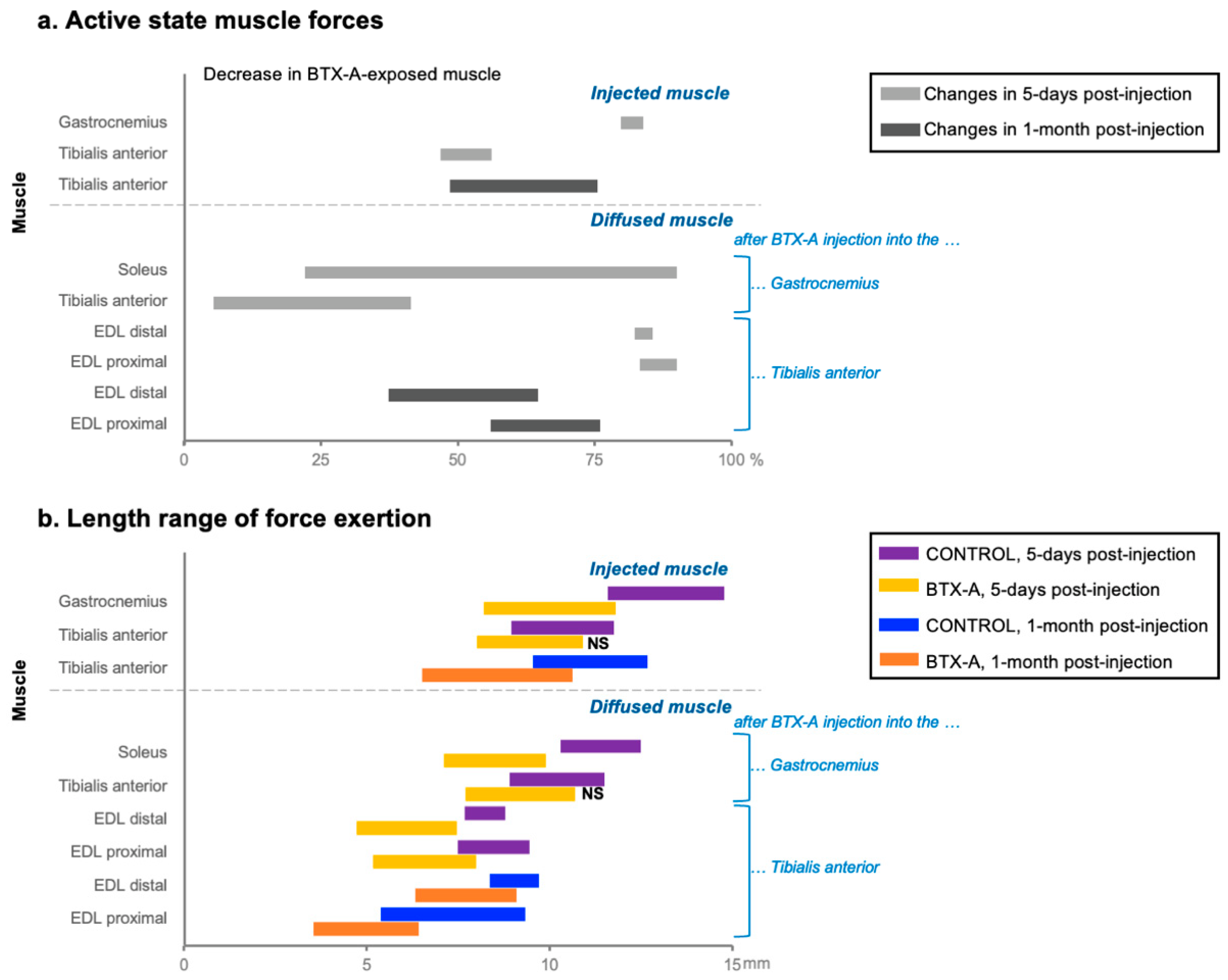 Toxins 14 00772 g002 Toxins 14 00772 g002