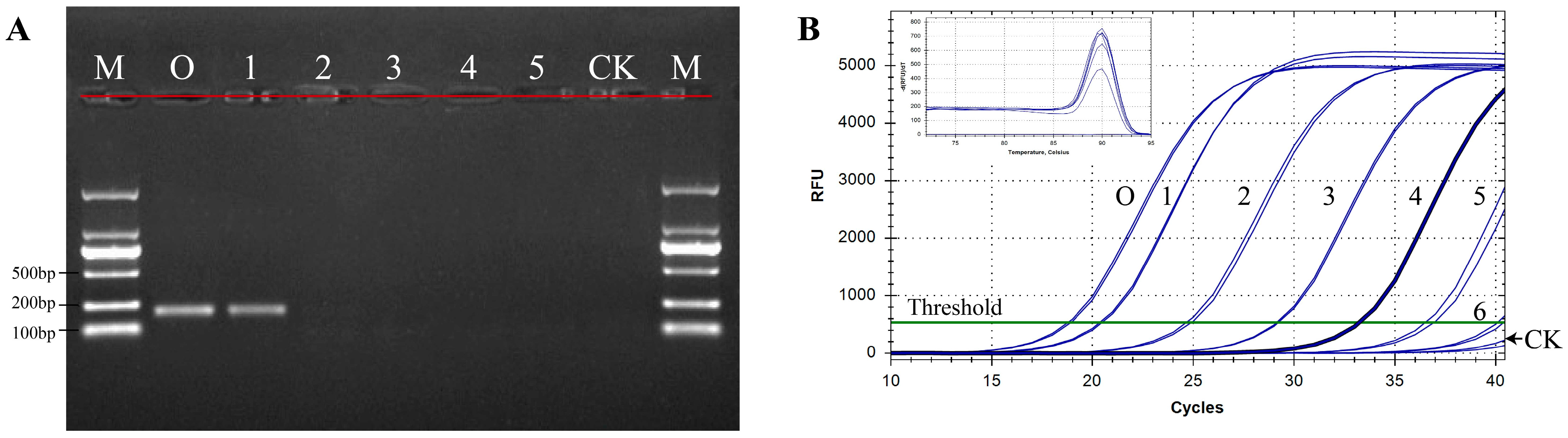 Toxins 14 00776 g002
