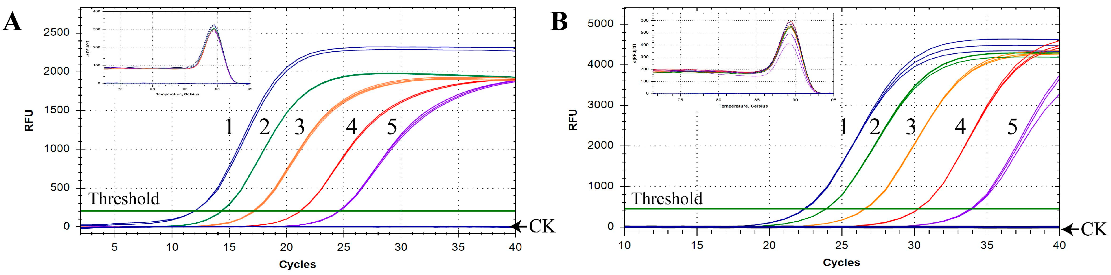 Toxins 14 00776 g003