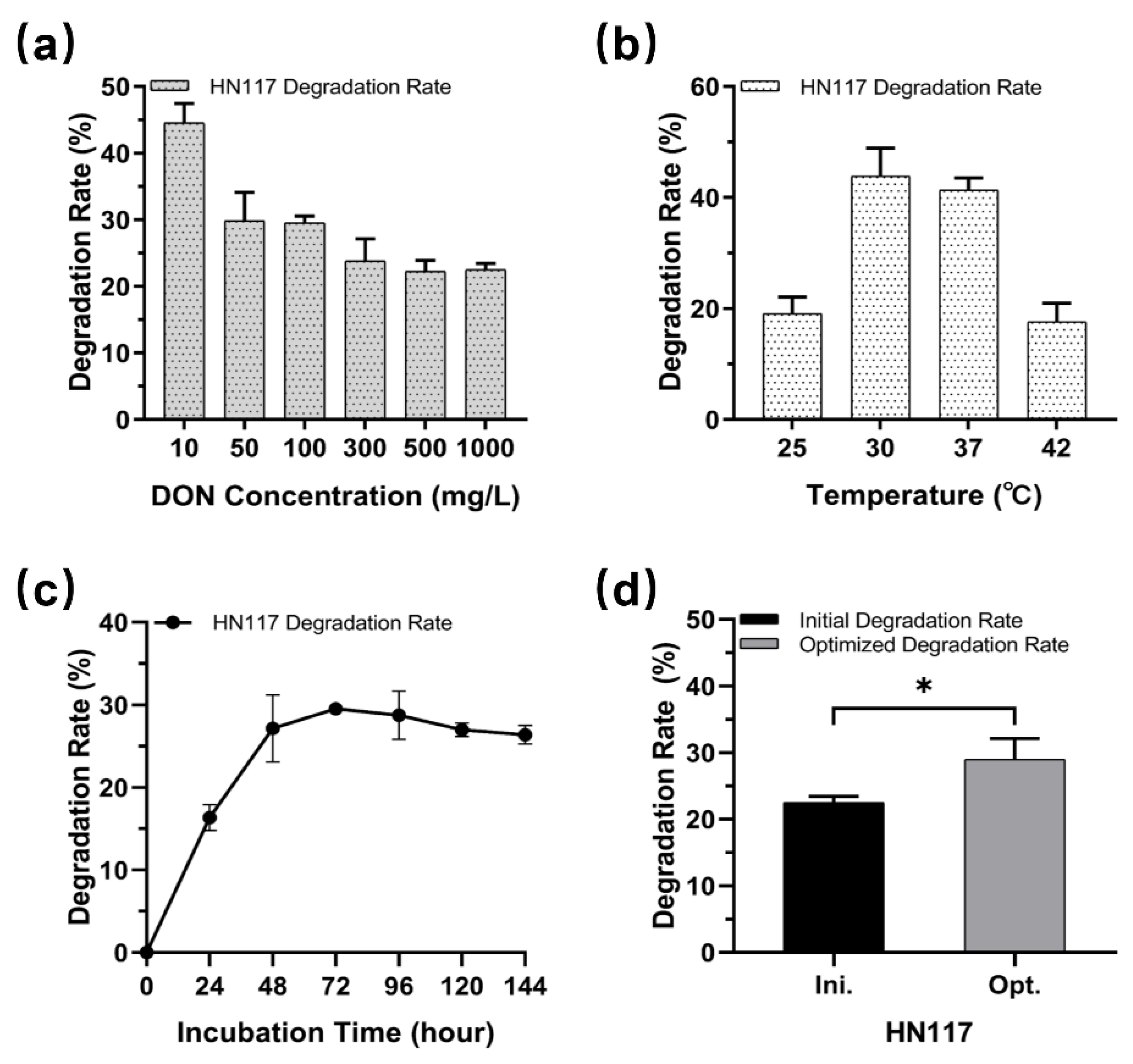 Toxins 14 00781 g003 Toxins 14 00781 g003