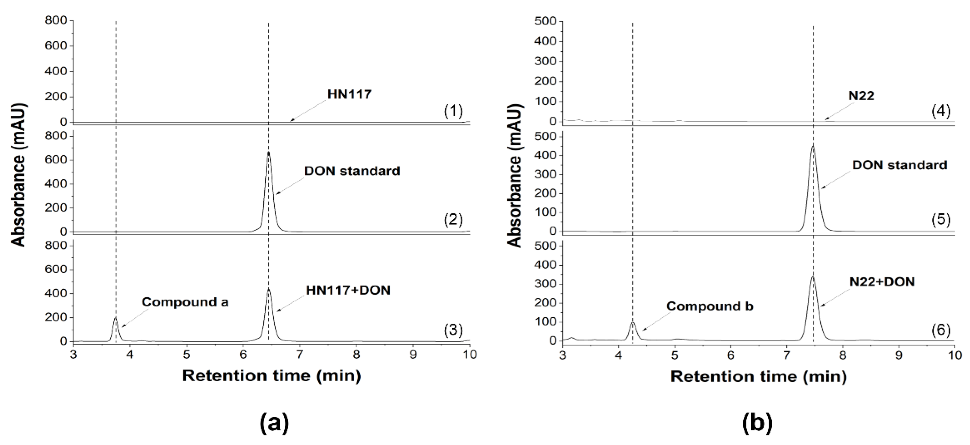 Toxins 14 00781 g005 Toxins 14 00781 g005