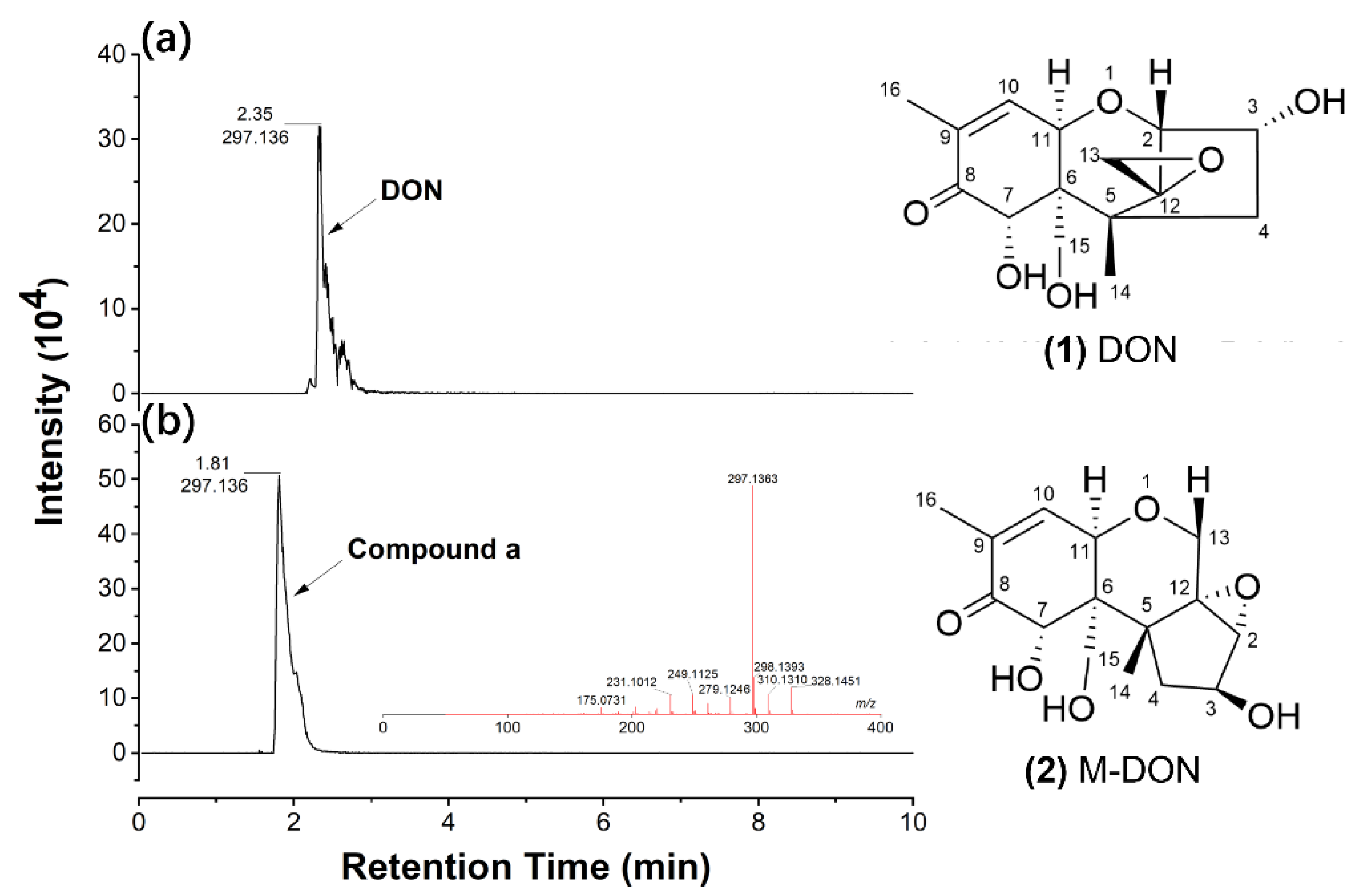 Toxins 14 00781 g006 Toxins 14 00781 g006