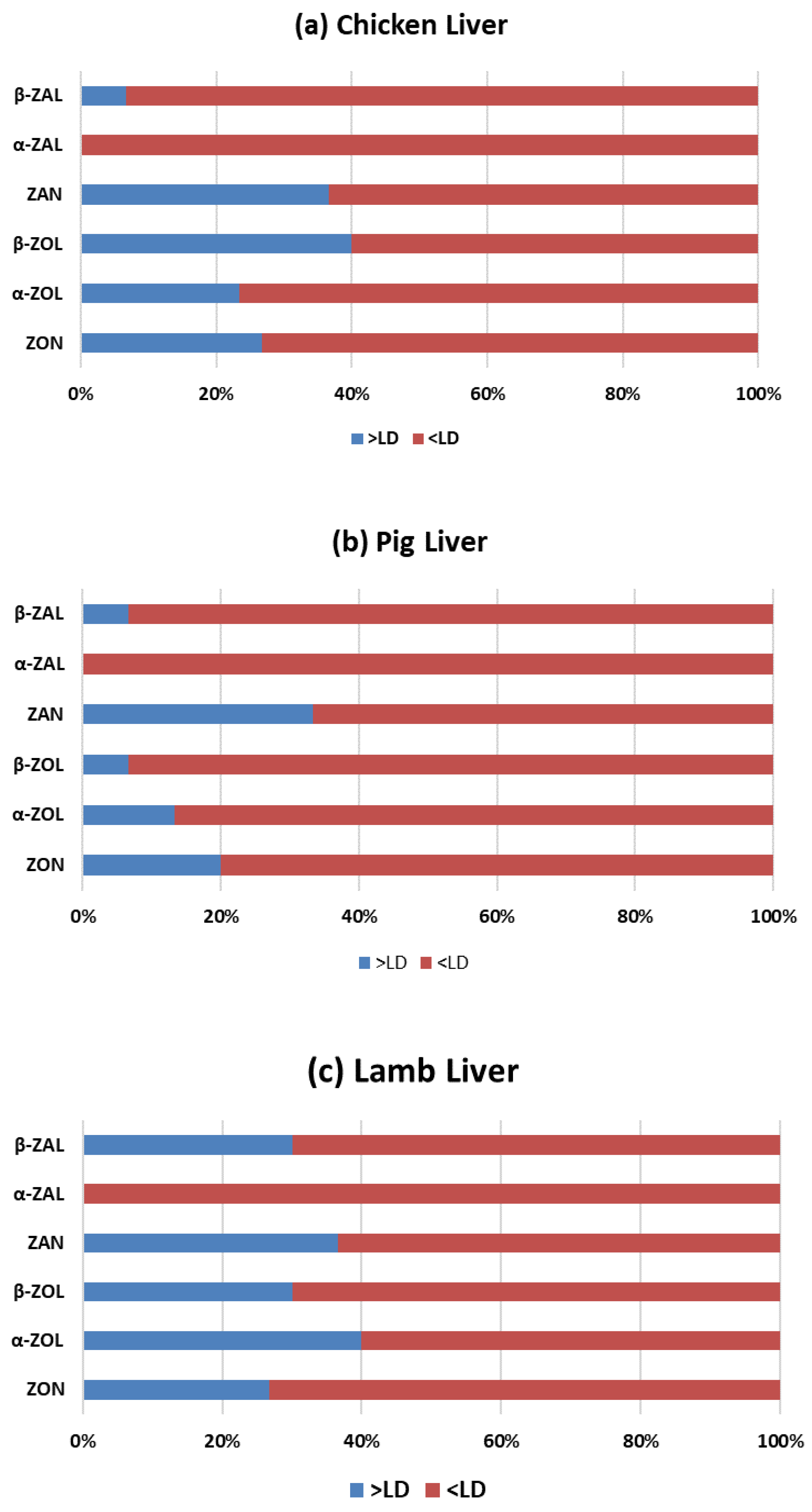 Toxins 14 00782 g002 Toxins 14 00782 g002