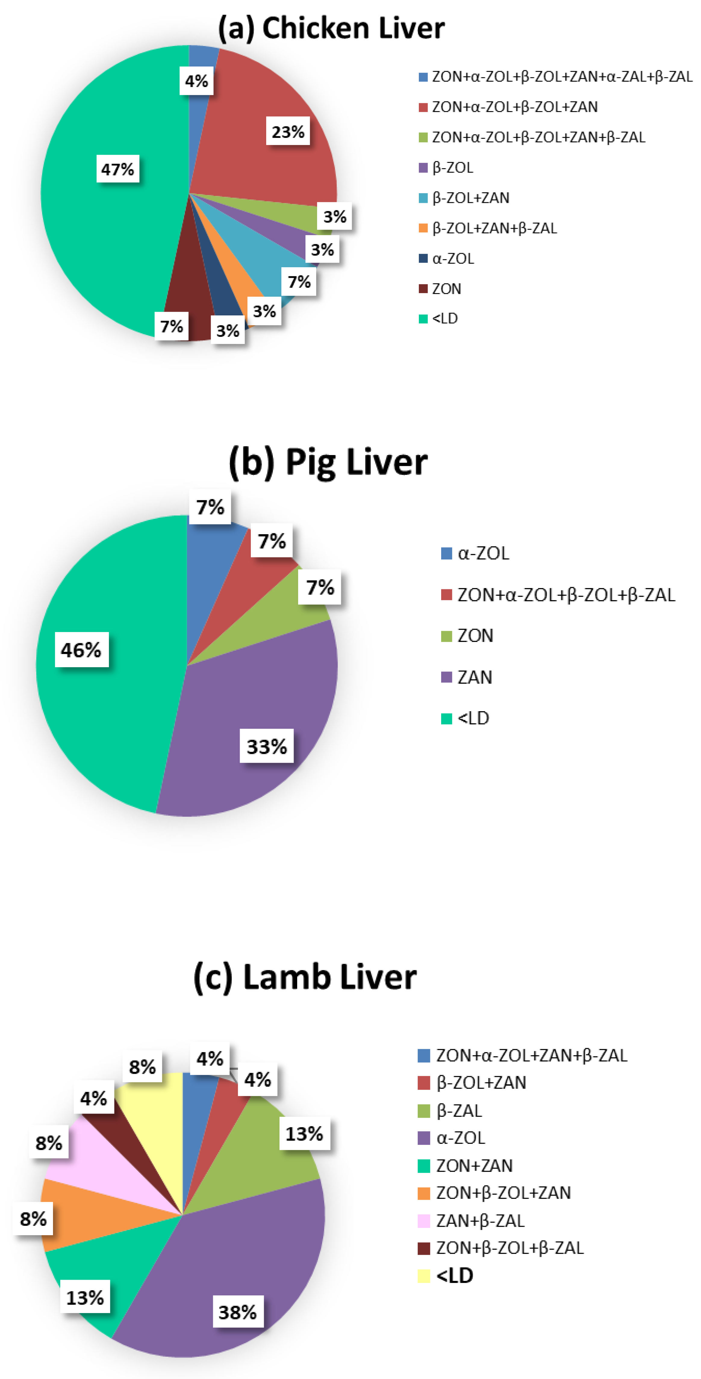 Toxins Free FullText Evaluation of Zearalenones and Their