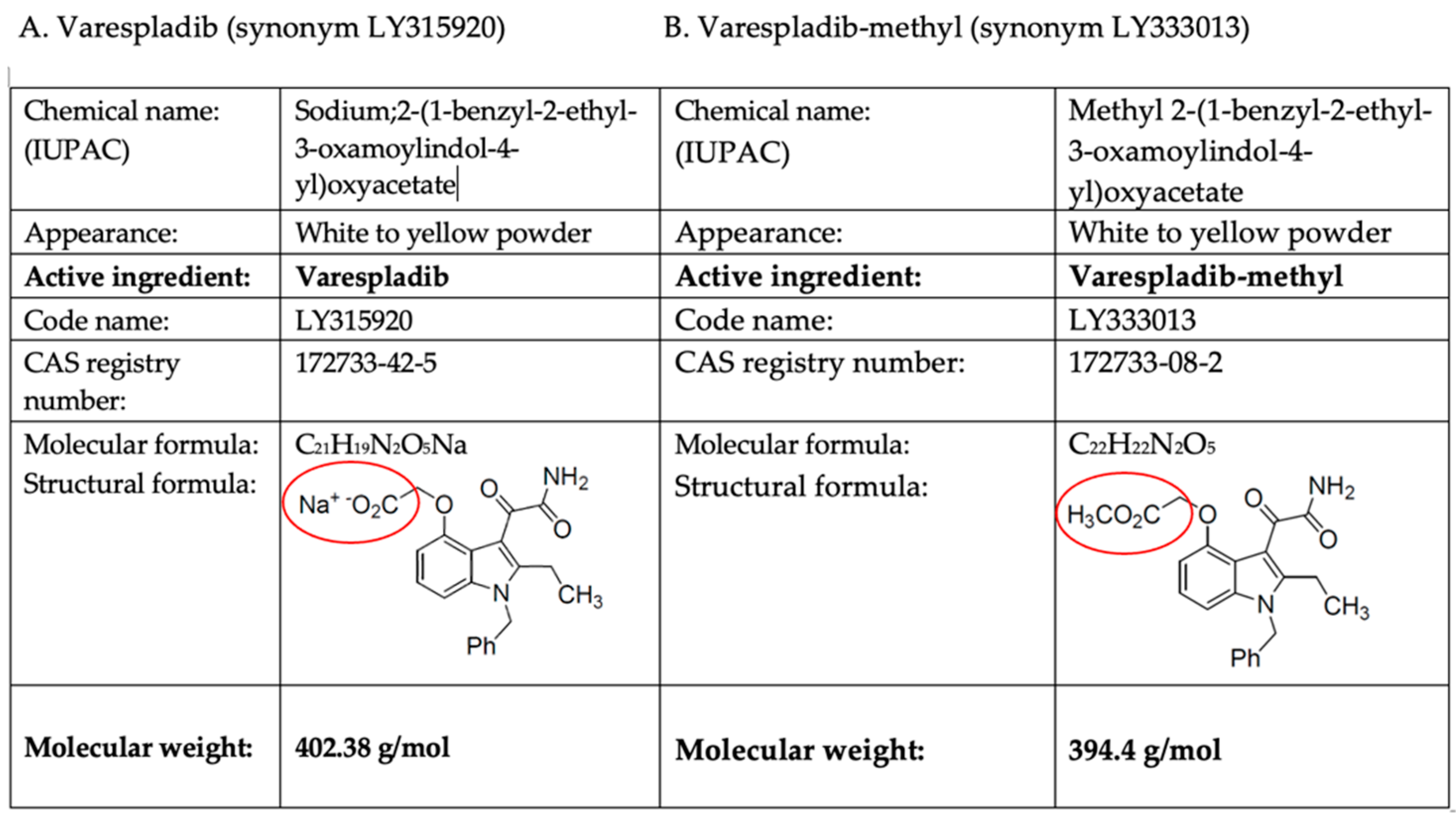 Toxins 14 00783 g001 Toxins 14 00783 g001