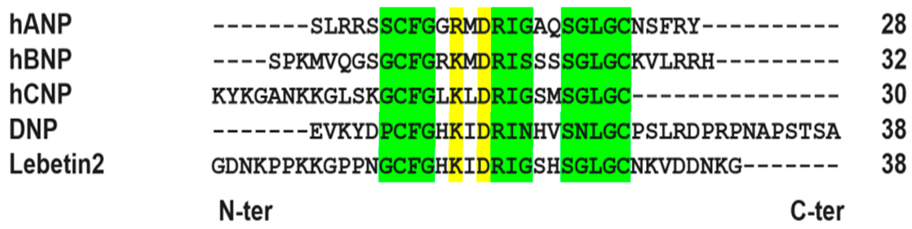 Toxins 14 00787 g001