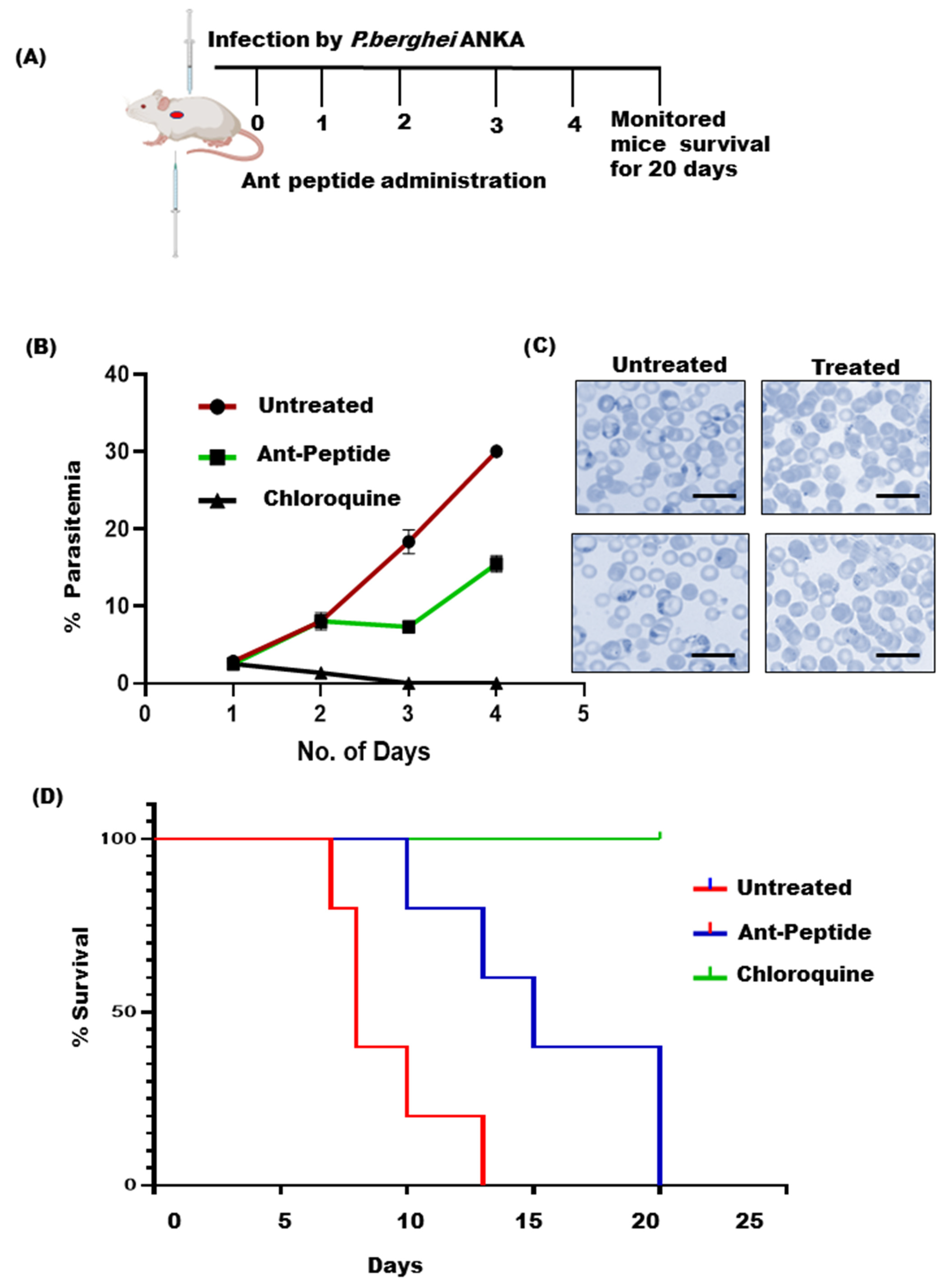Toxins 14 00789 g003 Toxins 14 00789 g003