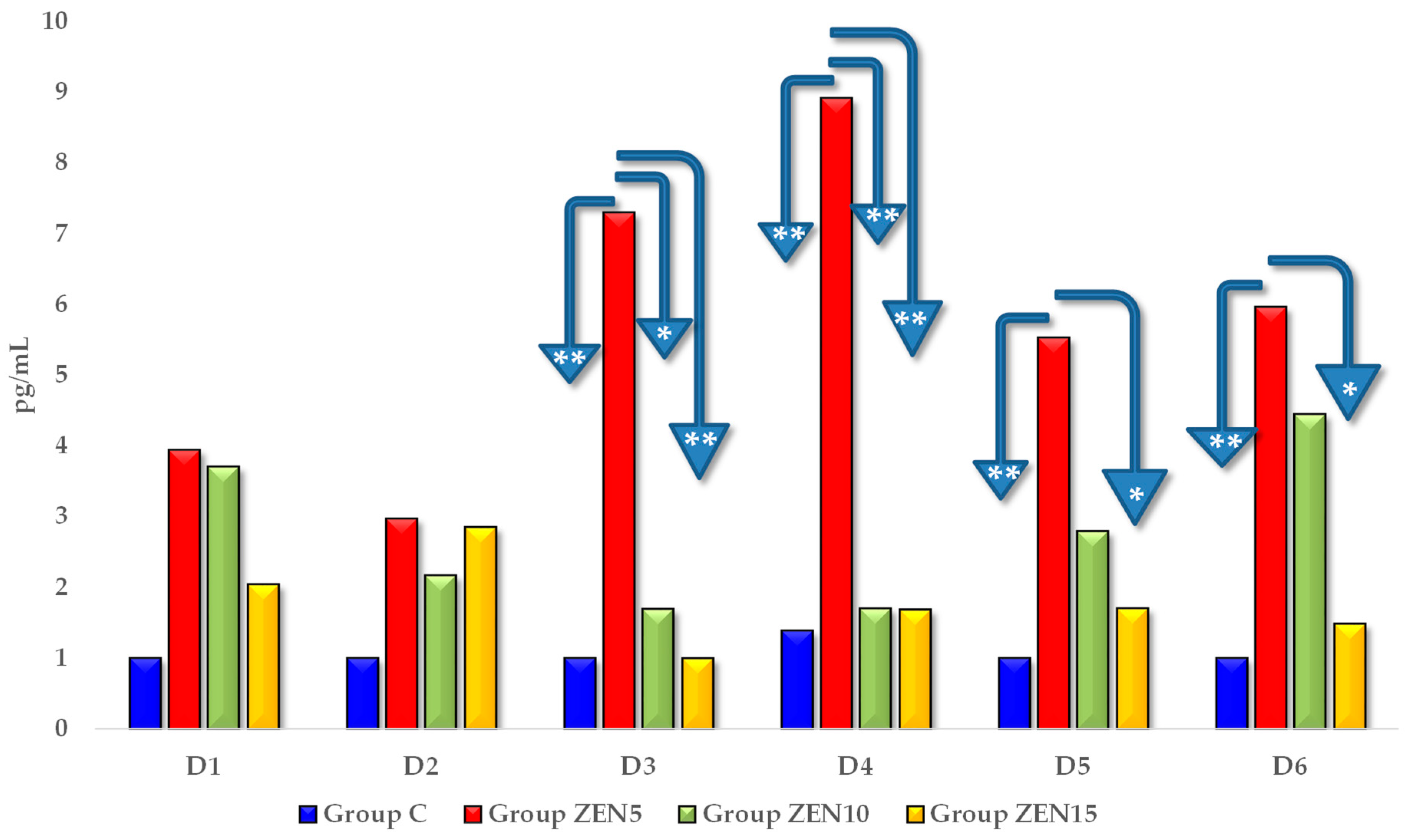 Toxins 14 00790 g004 Toxins 14 00790 g004