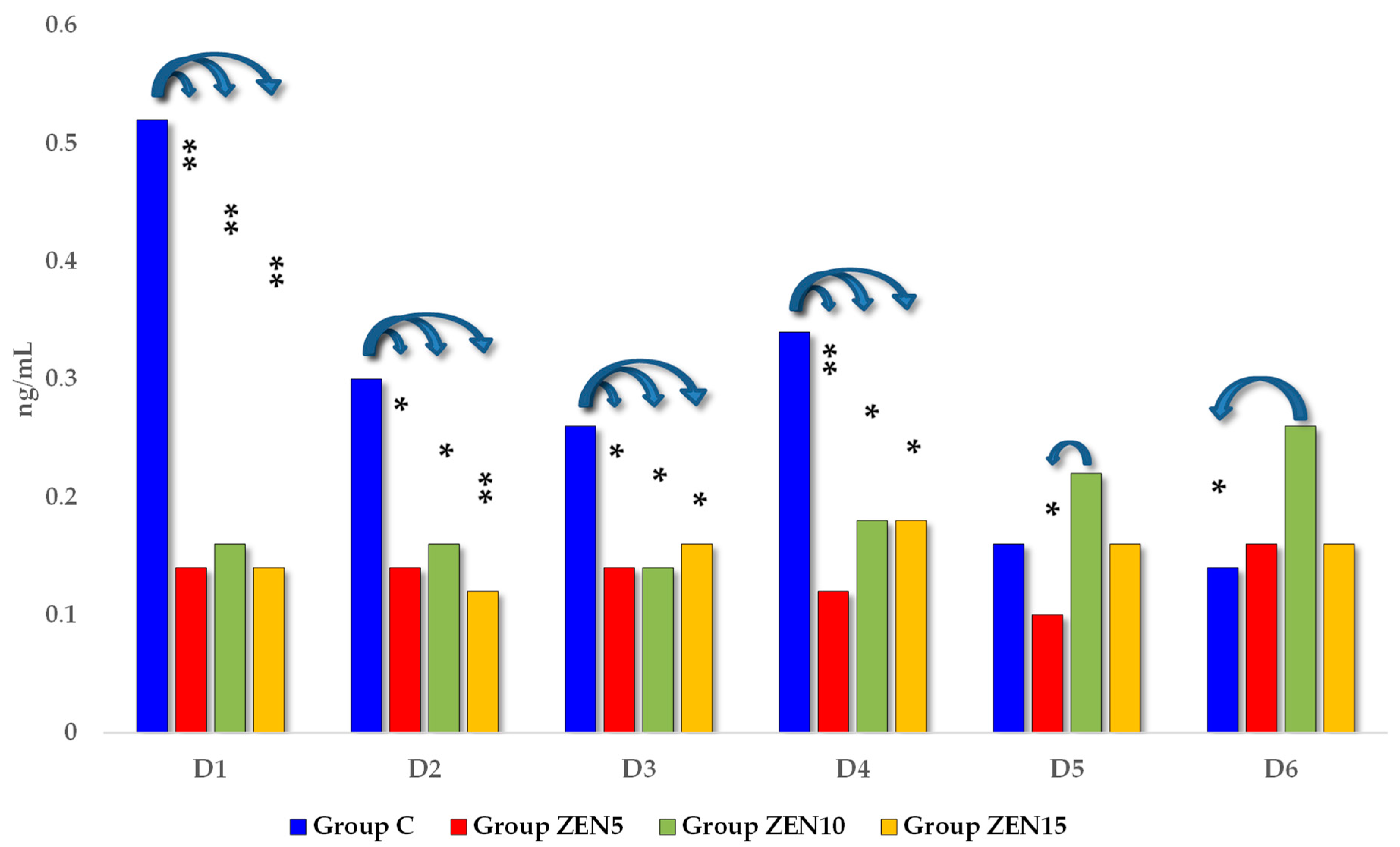 Toxins 14 00790 g005 Toxins 14 00790 g005