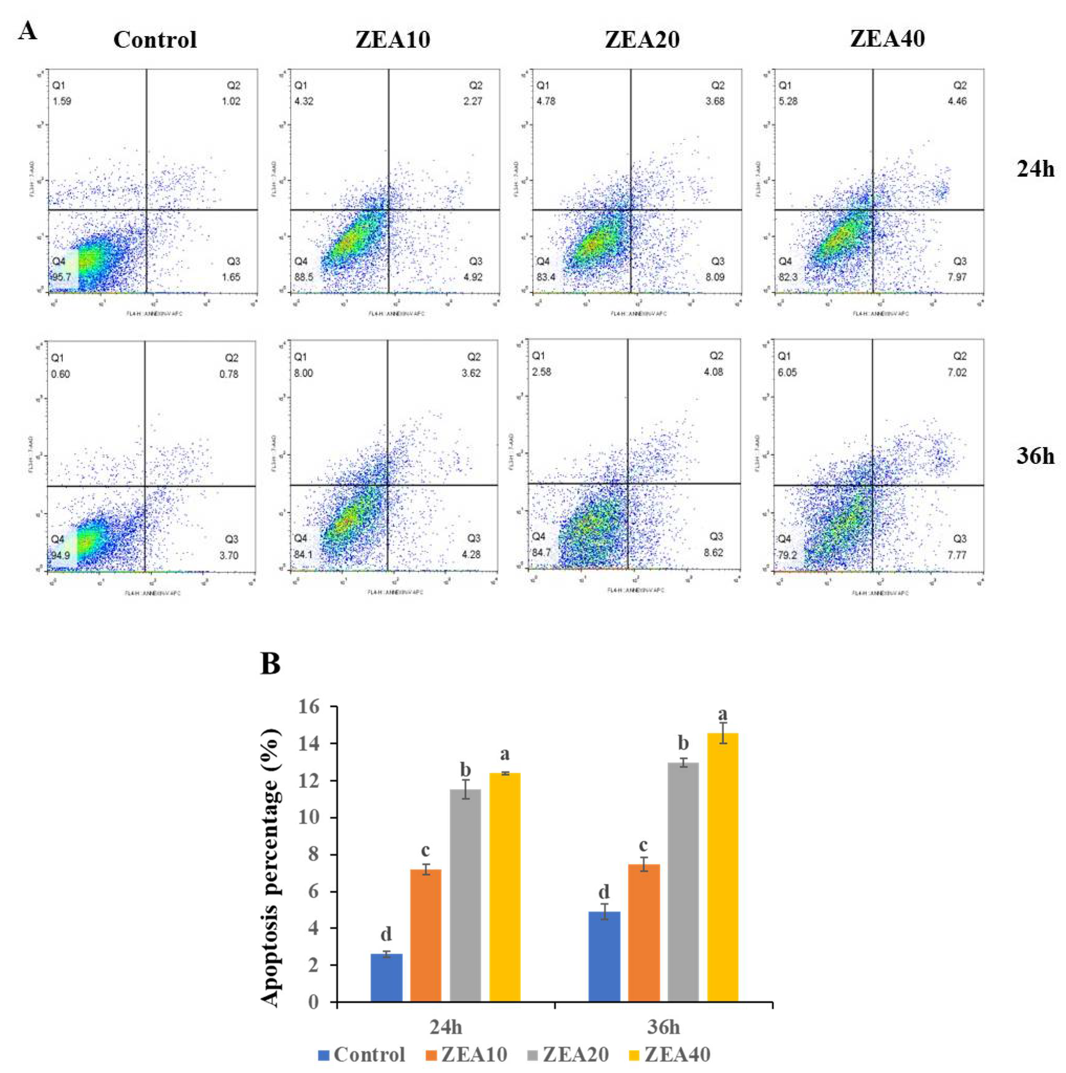 Toxins 14 00793 g002