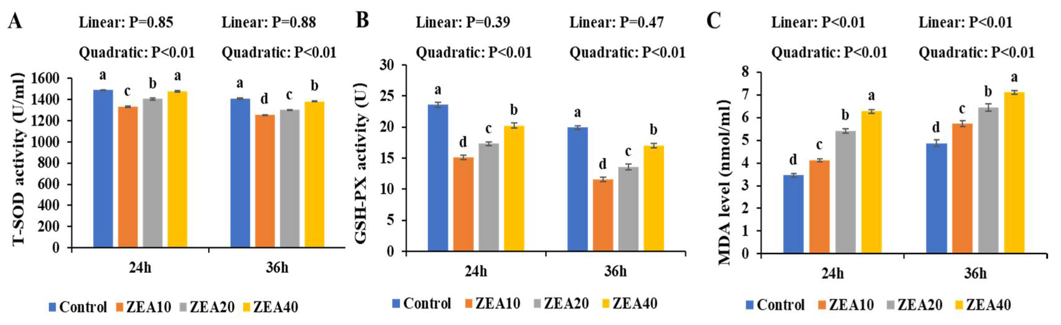 Toxins 14 00793 g007