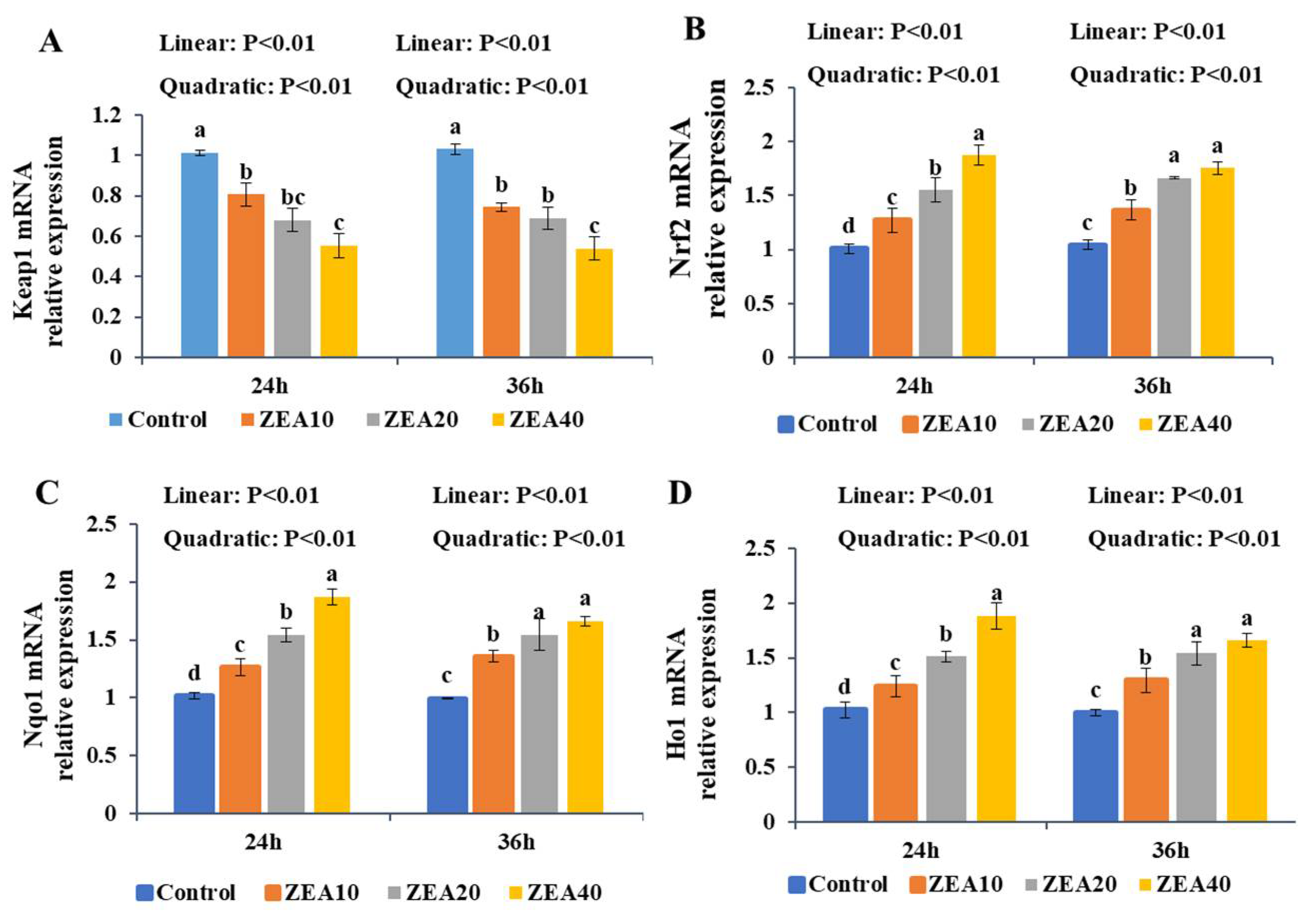 Toxins 14 00793 g009
