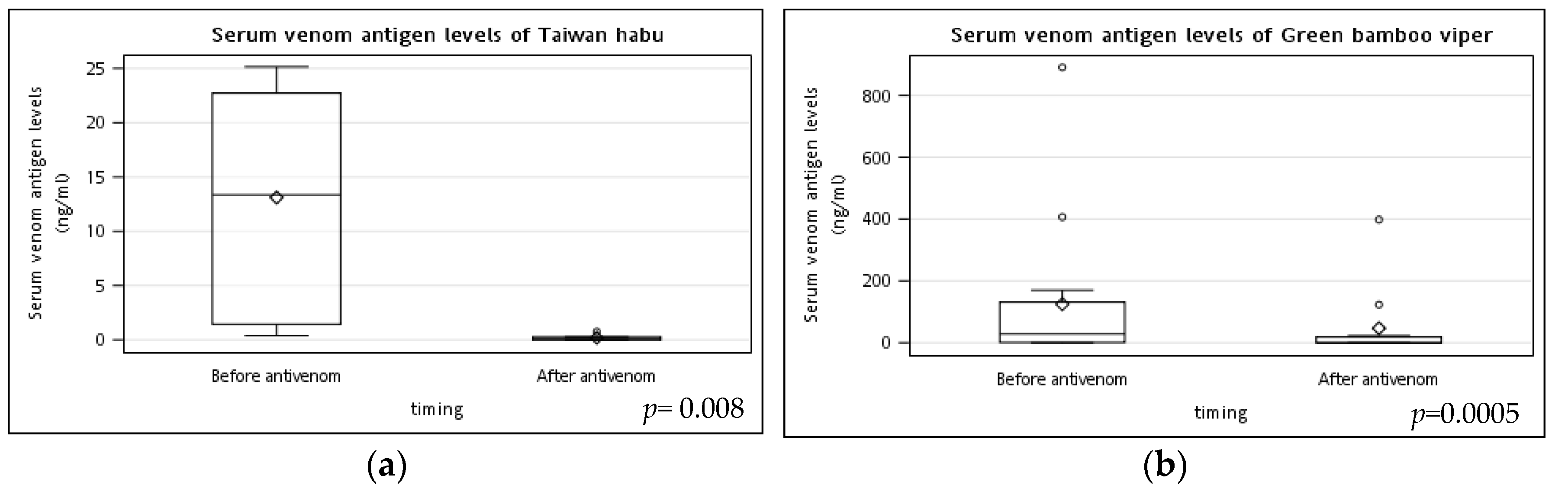 The Clinical Usefulness of Taiwan Bivalent Freeze Dried Hemorrhagic The Clinical Usefulness of Taiwan Bivalent Freeze Dried Hemorrhagic
