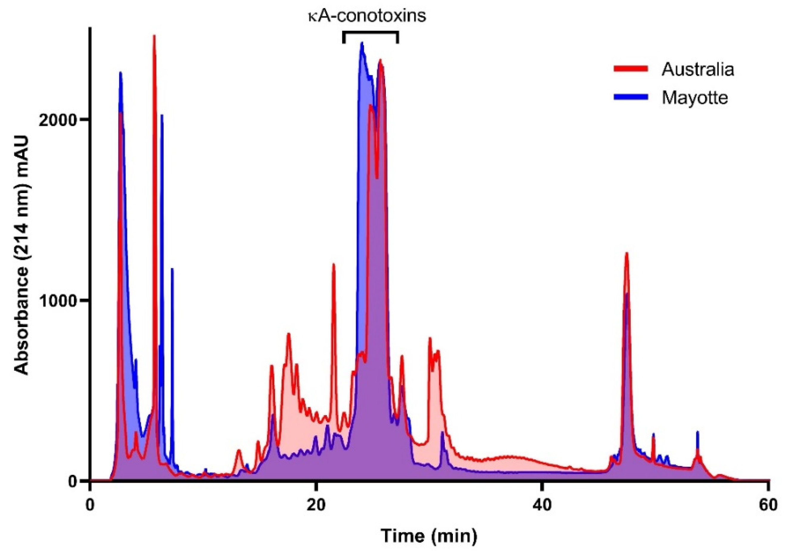 Toxins 14 00799 g002 Toxins 14 00799 g002
