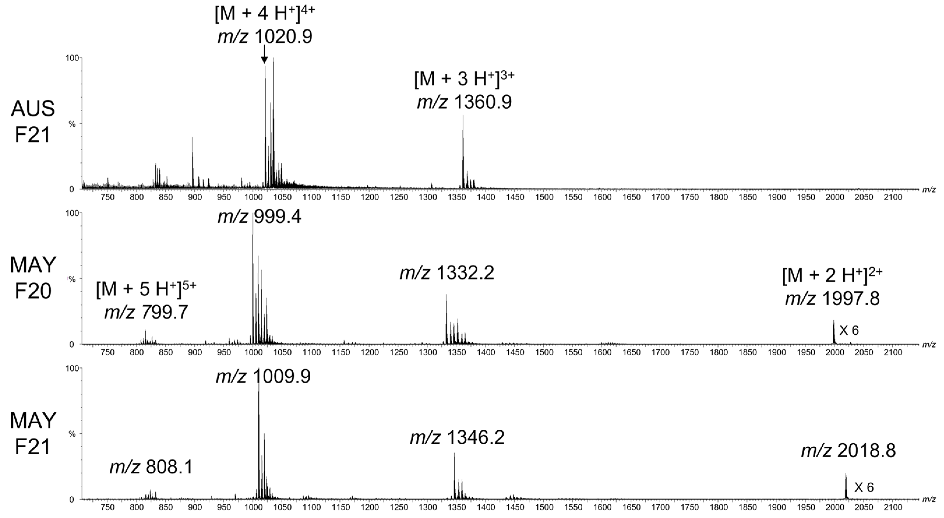Toxins 14 00799 g003 Toxins 14 00799 g003