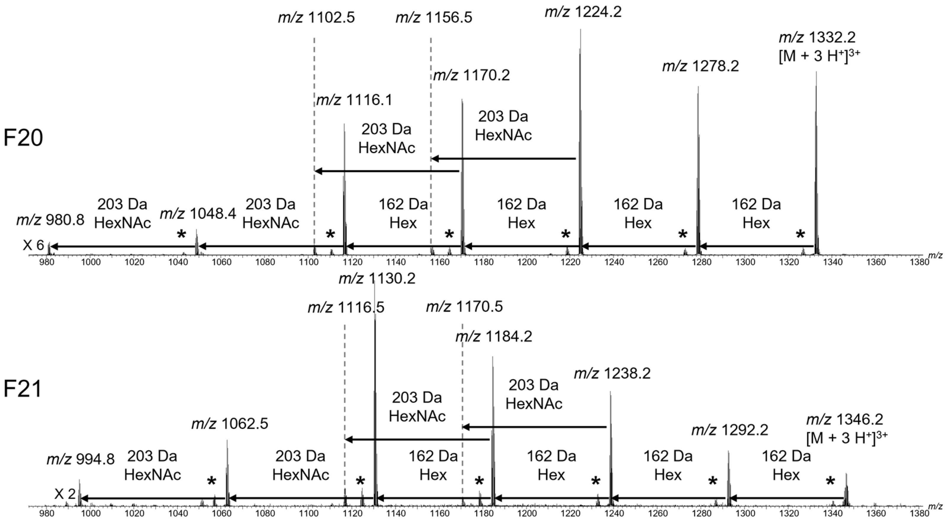 Toxins 14 00799 g004 Toxins 14 00799 g004