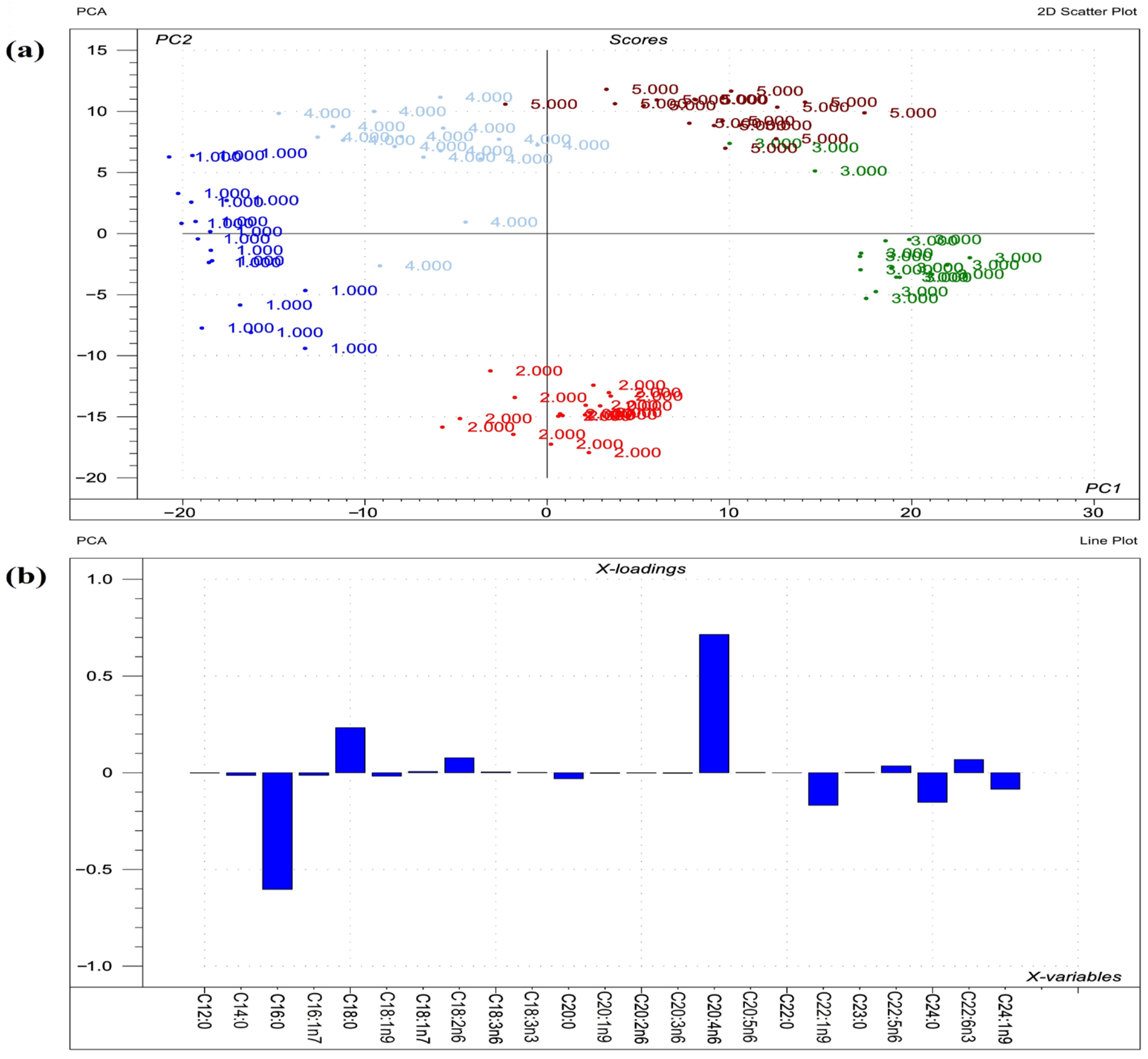 Toxins 14 00803 g002 Toxins 14 00803 g002