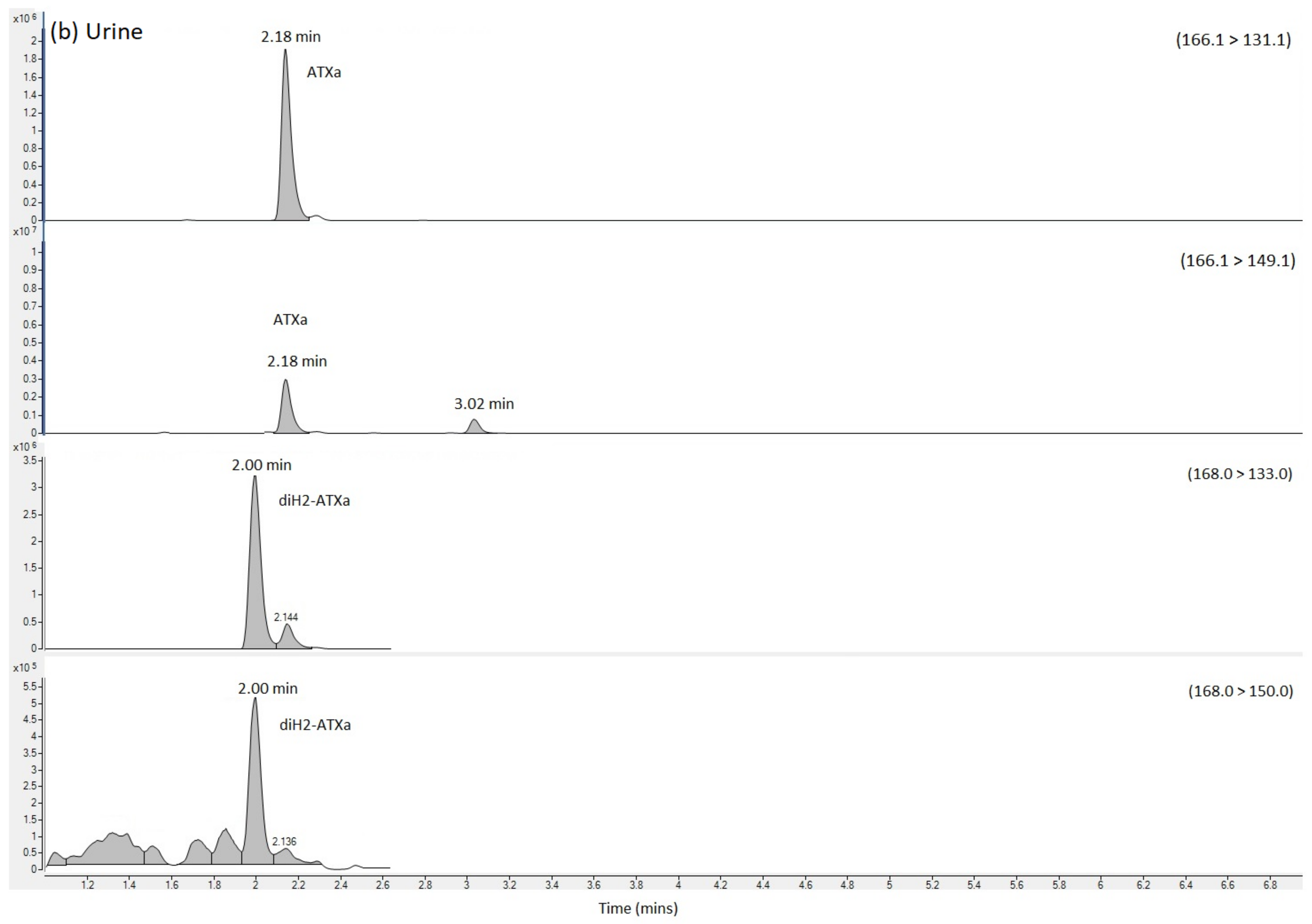 Toxins 14 00804 g002b