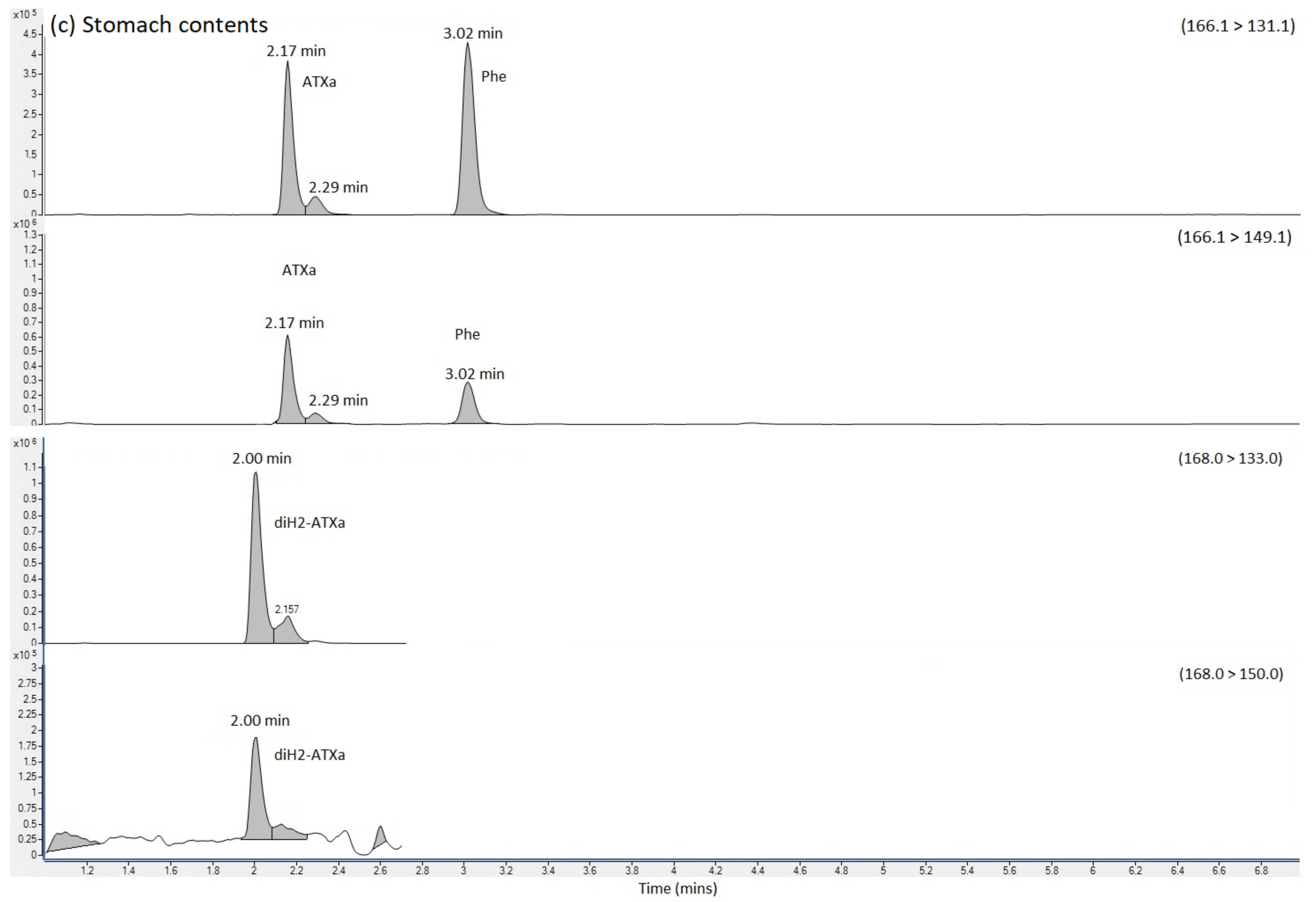 Toxins 14 00804 g002c