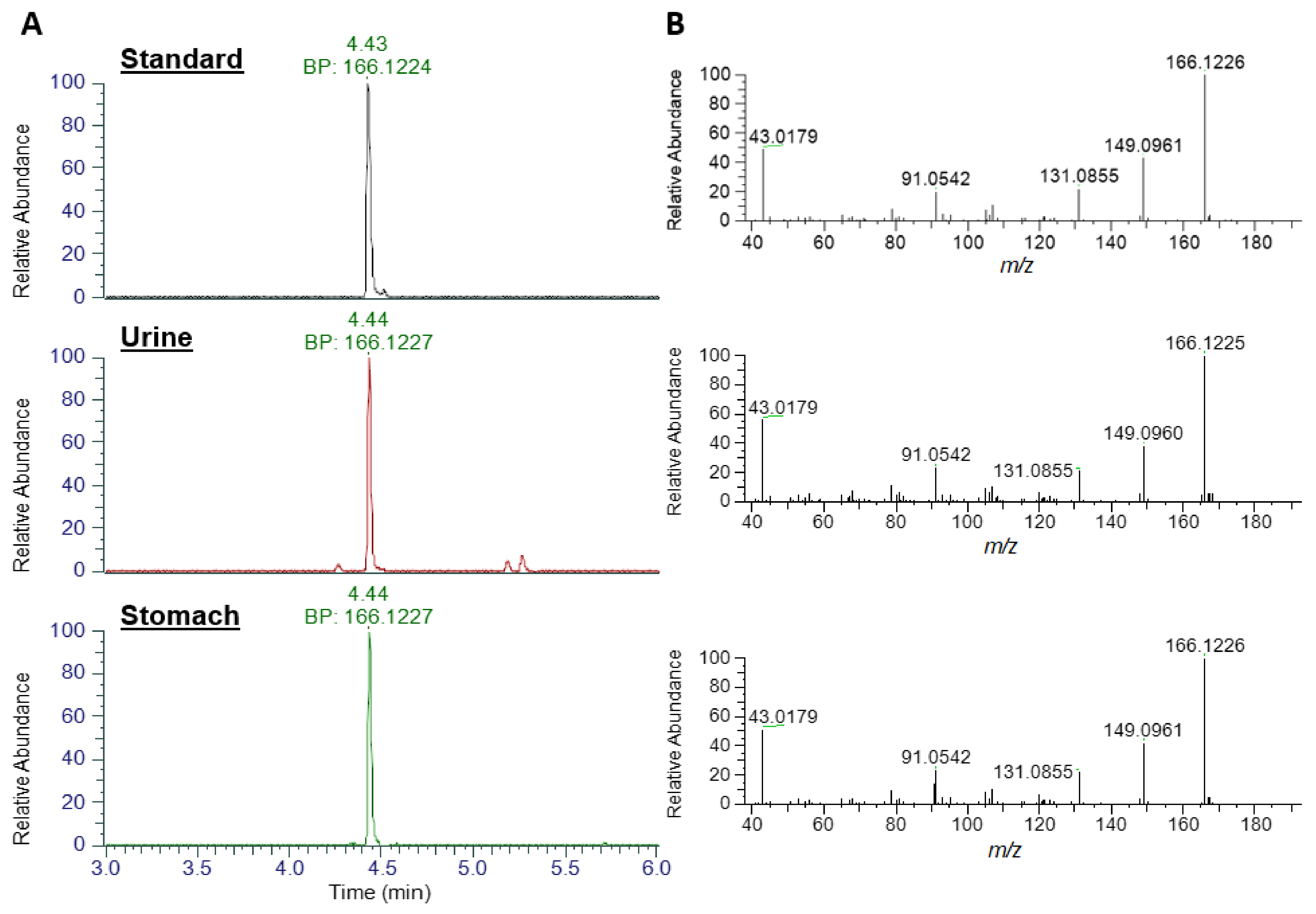 Toxins 14 00804 g003