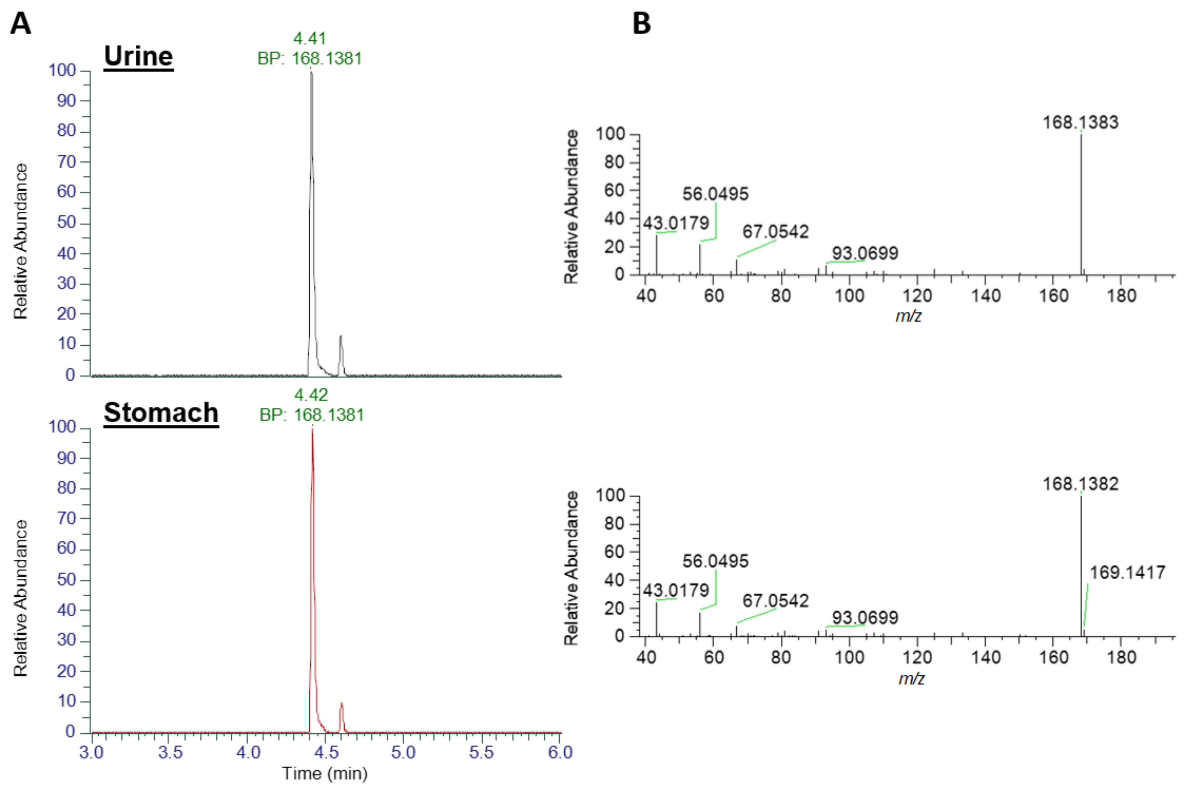 Toxins 14 00804 g004