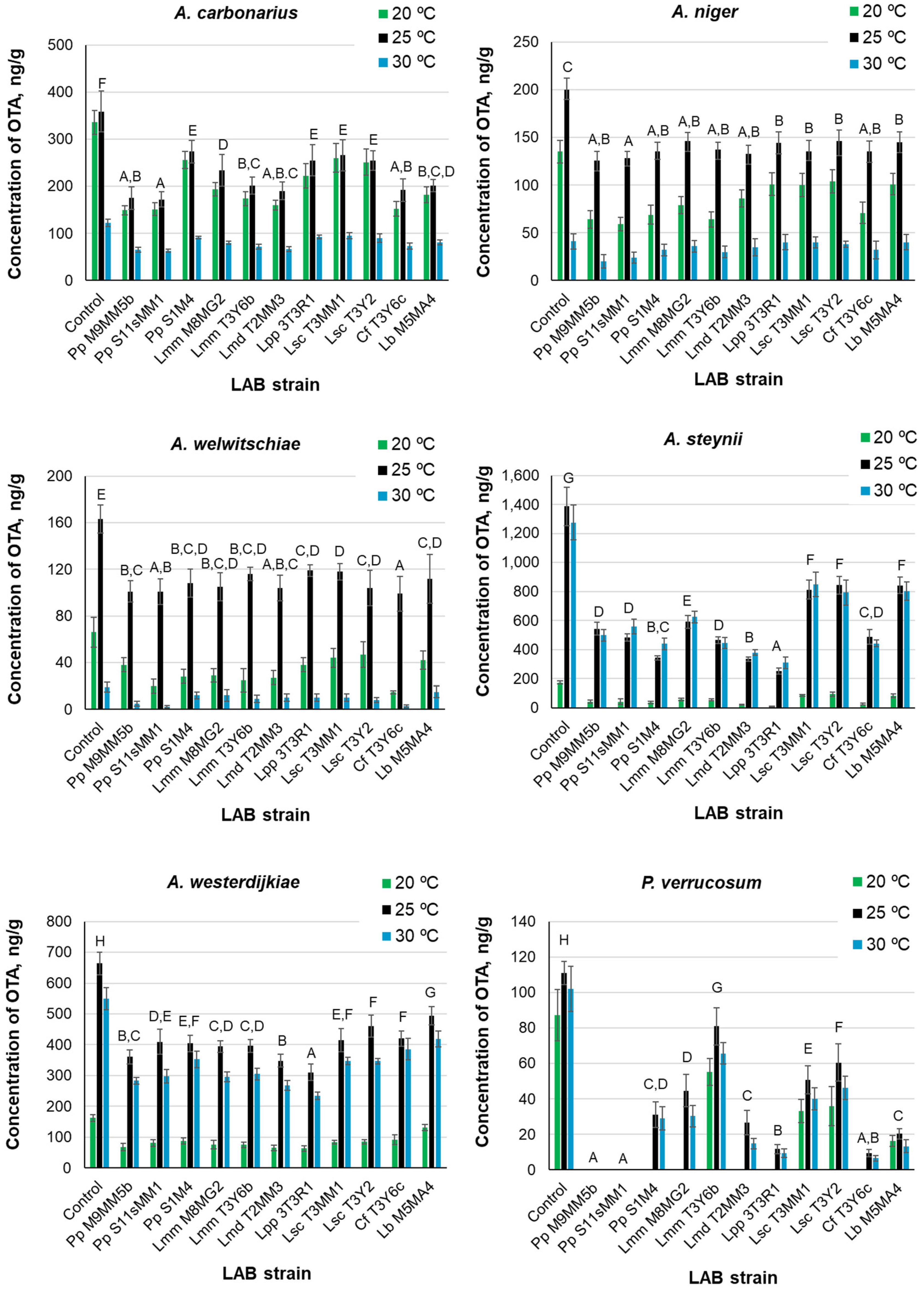 Toxins 14 00807 g003