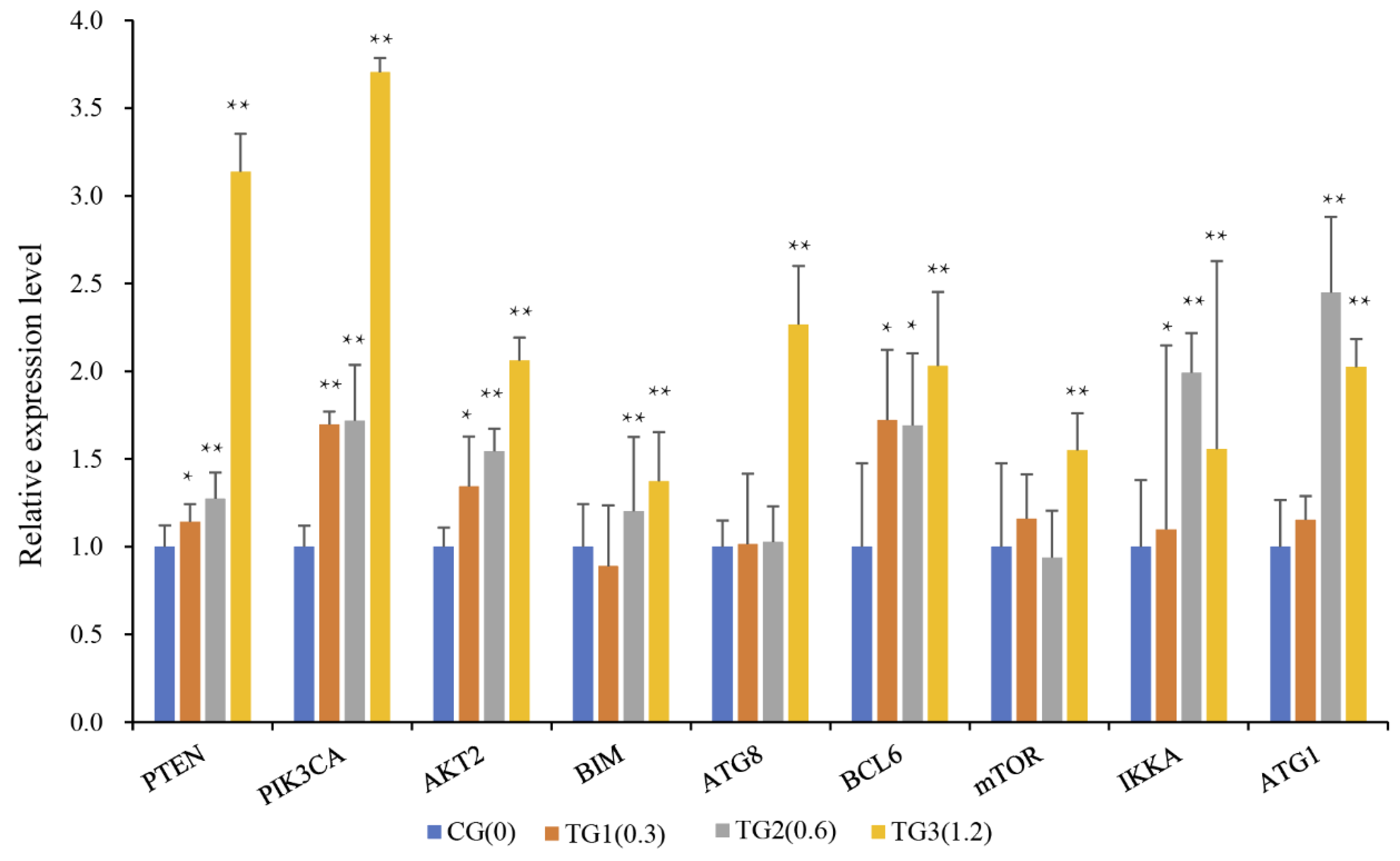 Toxins 14 00808 g004 Toxins 14 00808 g004