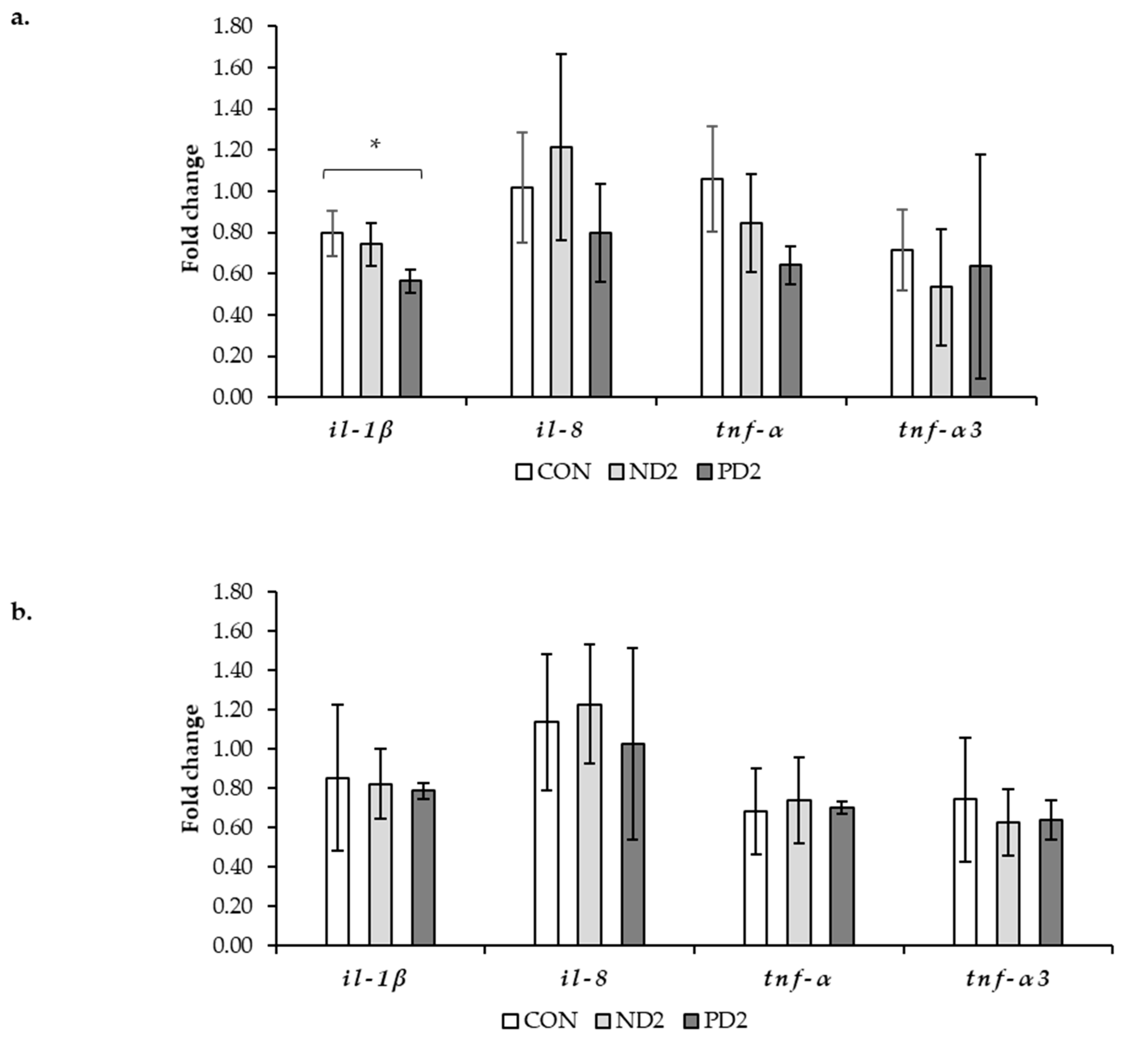 Toxins 14 00810 g003