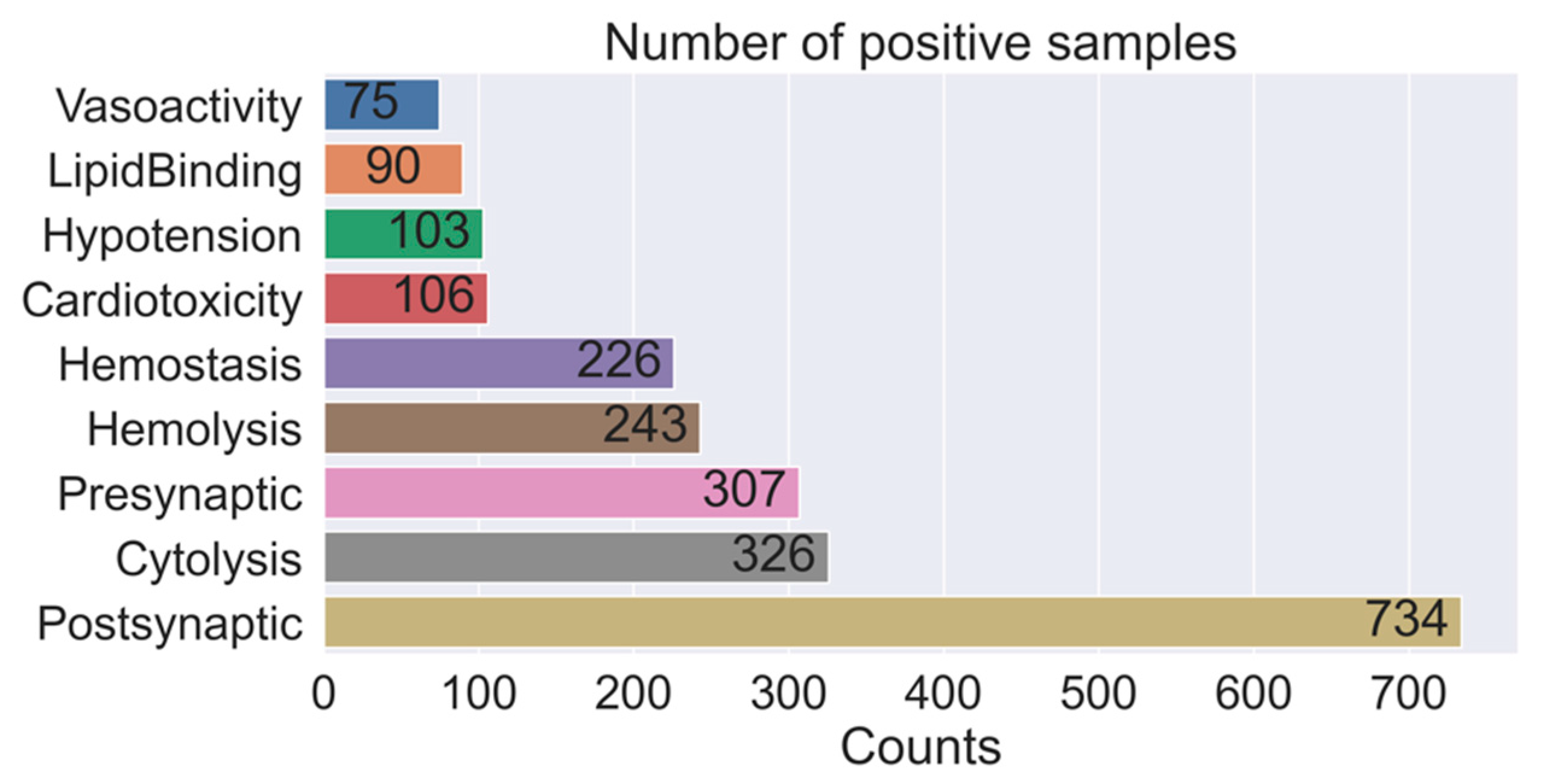 Toxins 14 00811 g001 Toxins 14 00811 g001