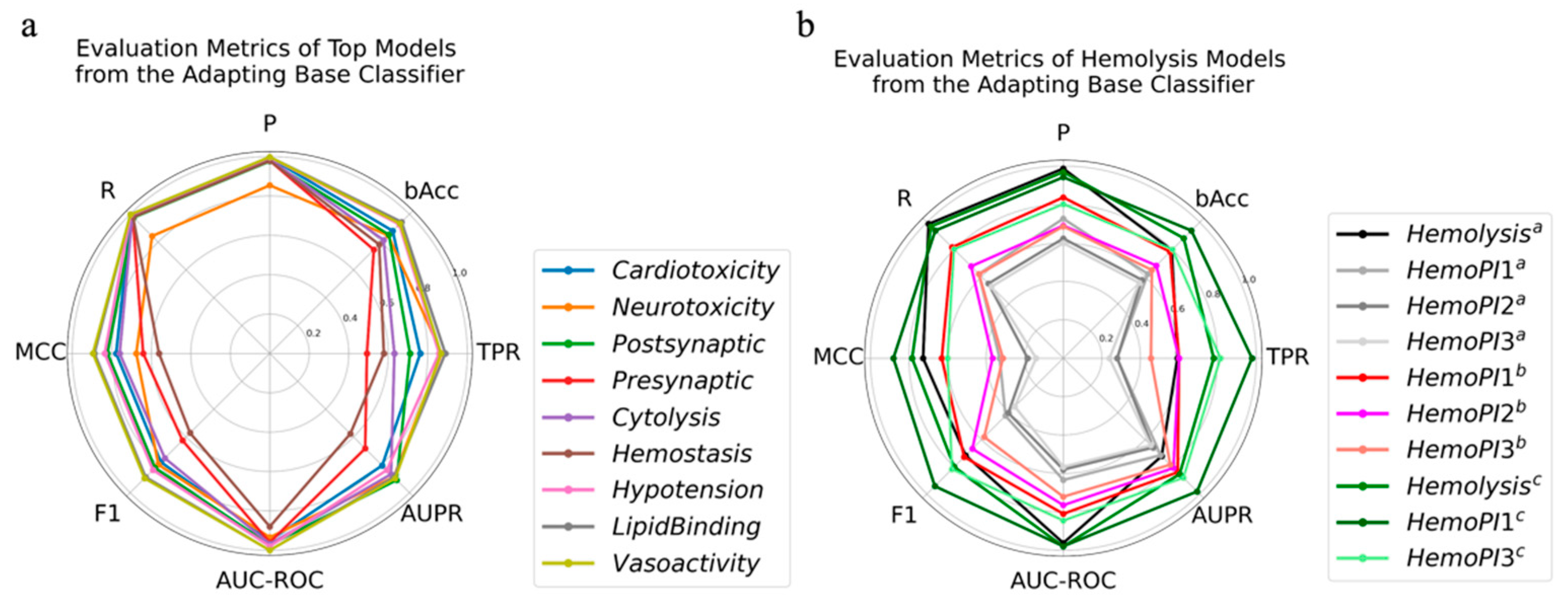 Toxins 14 00811 g002 Toxins 14 00811 g002