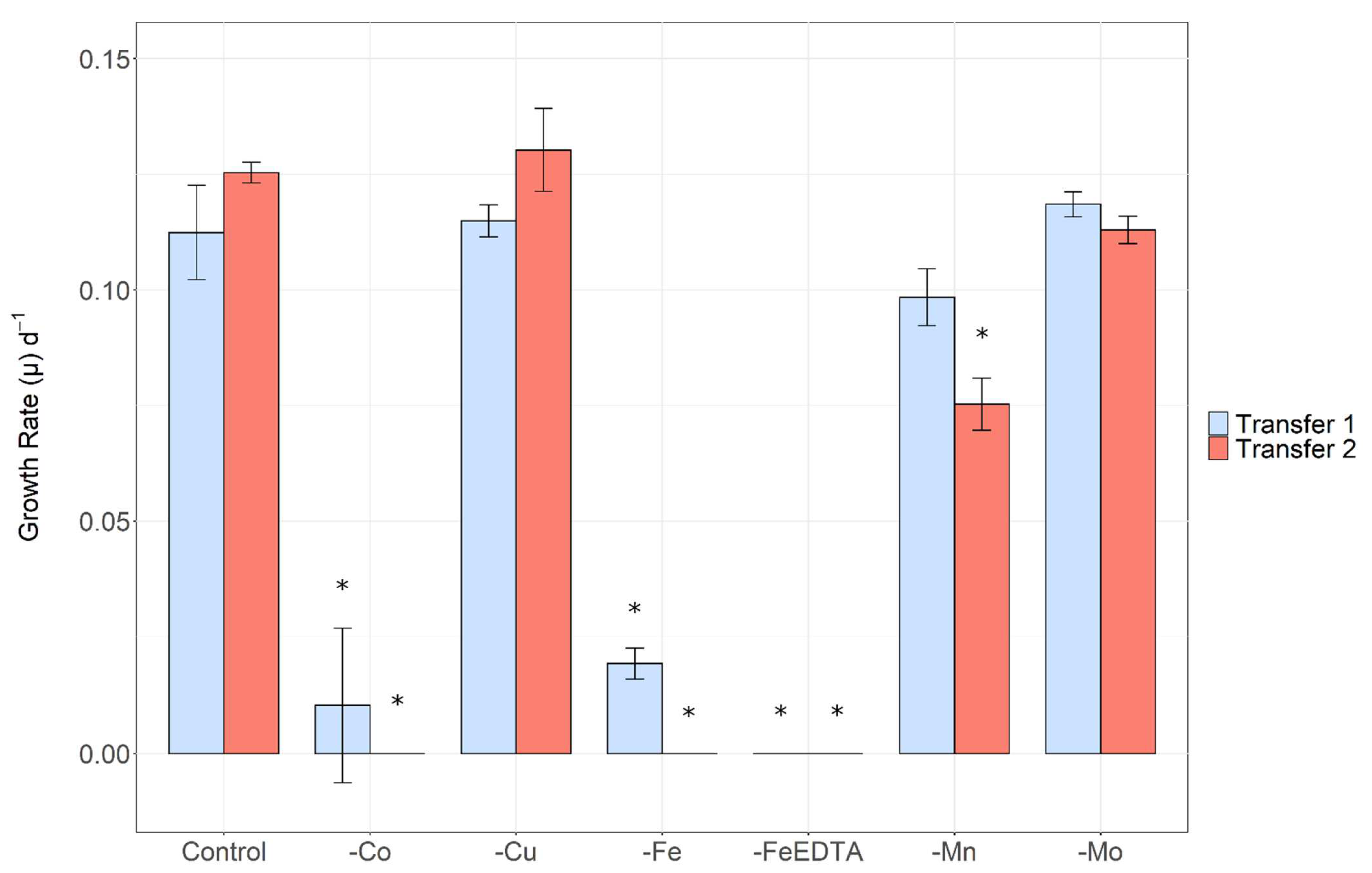Toxins 14 00812 g002
