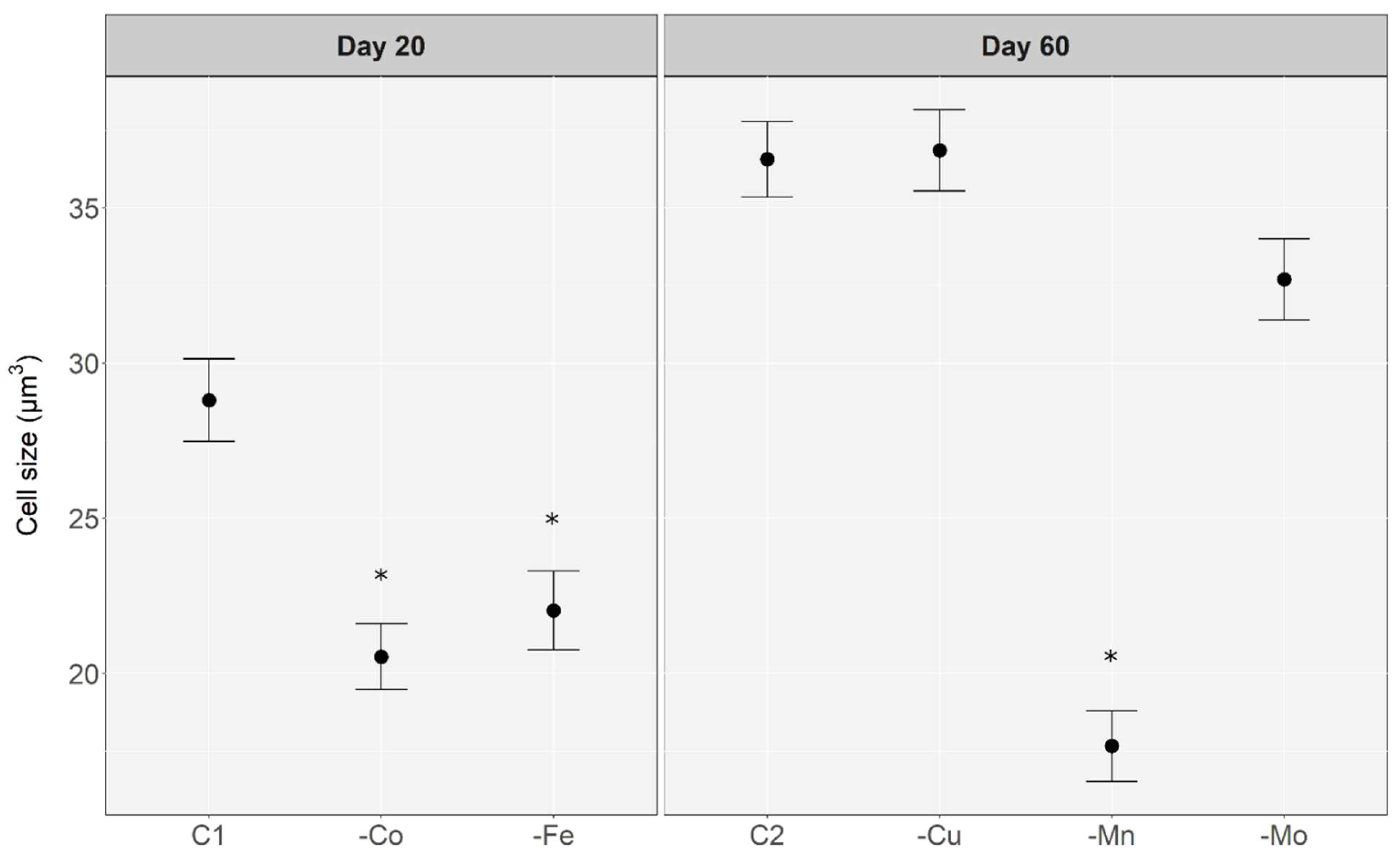Toxins 14 00812 g003