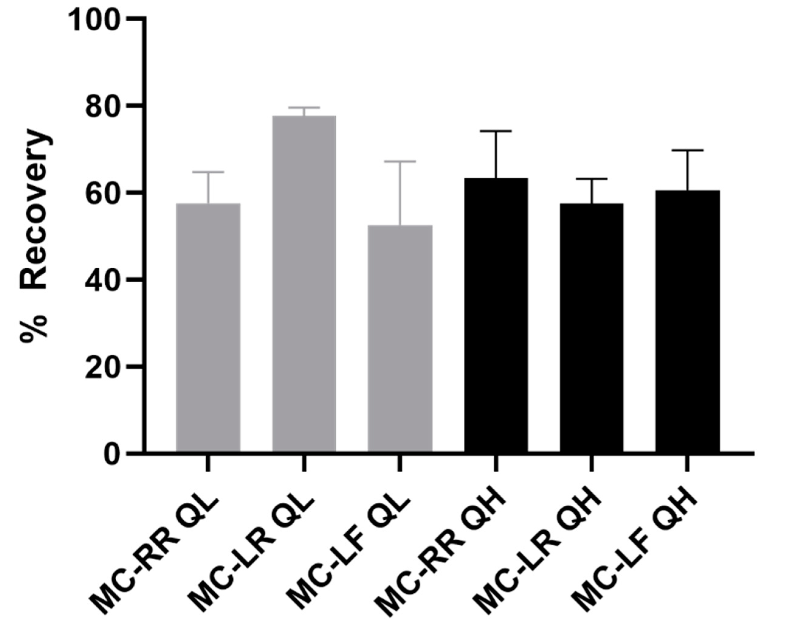 Toxins 14 00813 g002