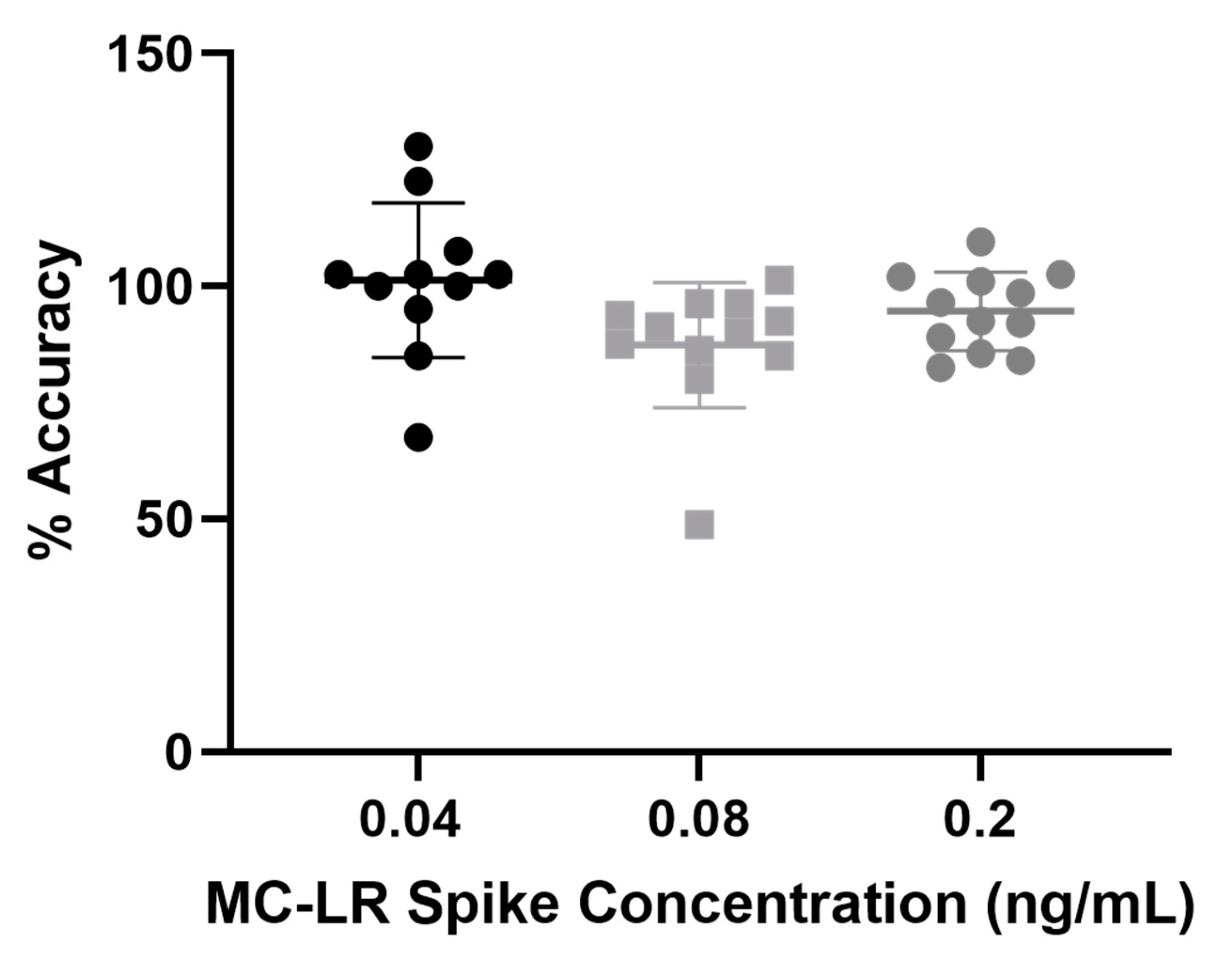 Toxins 14 00813 g003