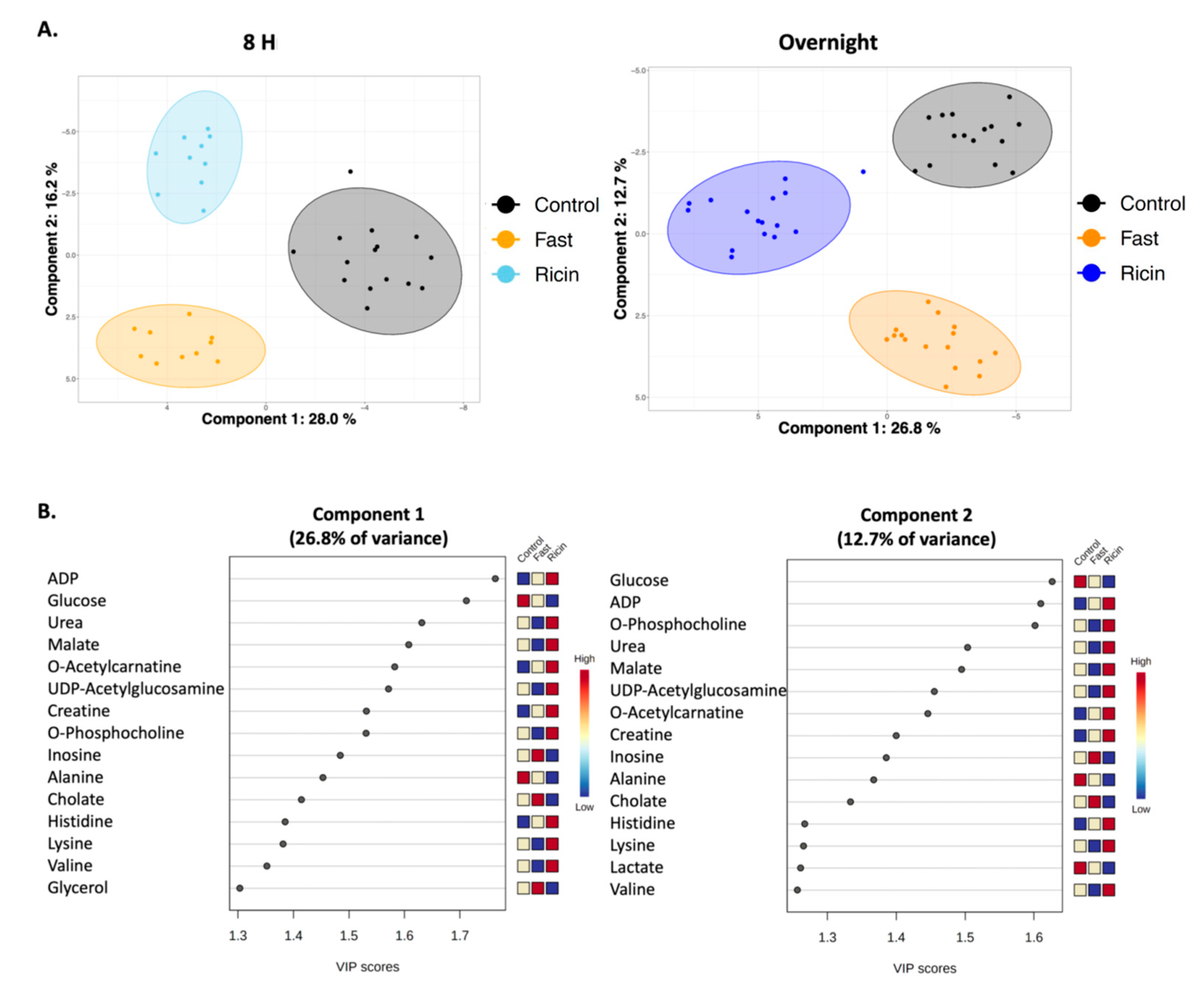Toxins 14 00815 g003 Toxins 14 00815 g003
