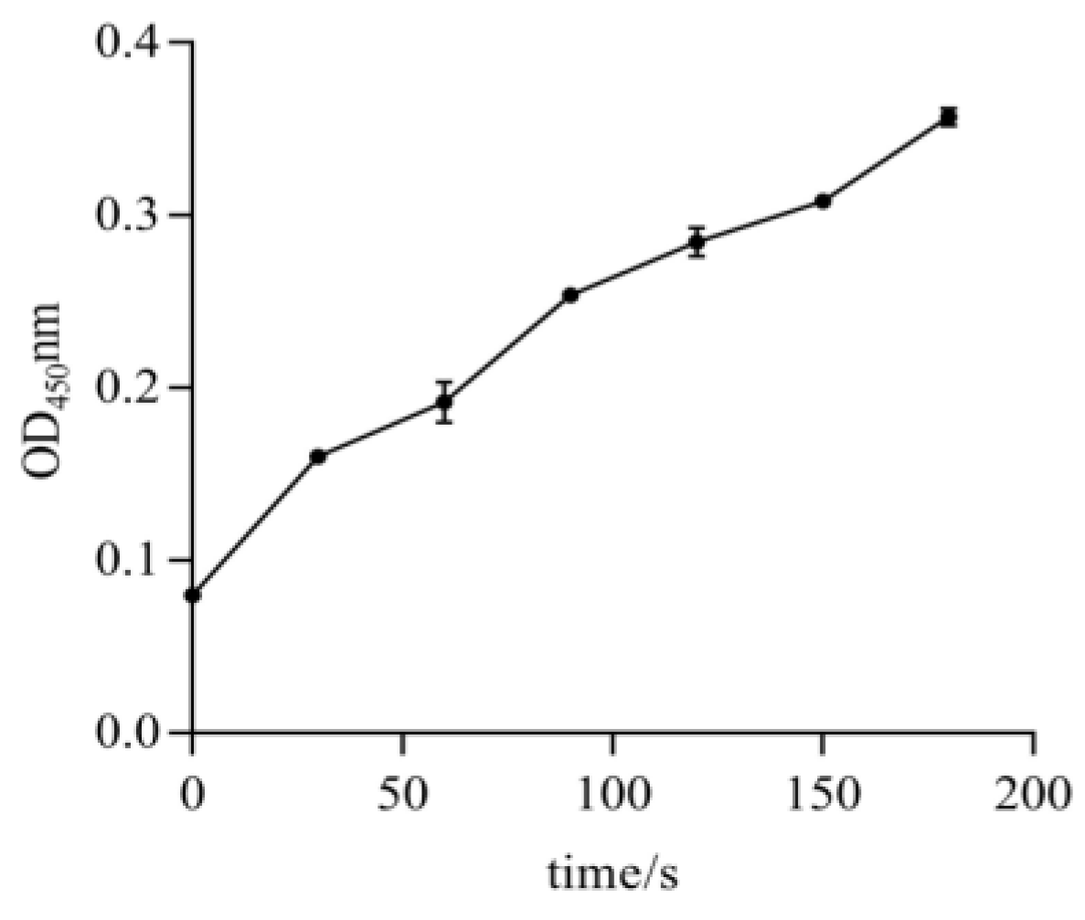 Toxins 14 00816 g005