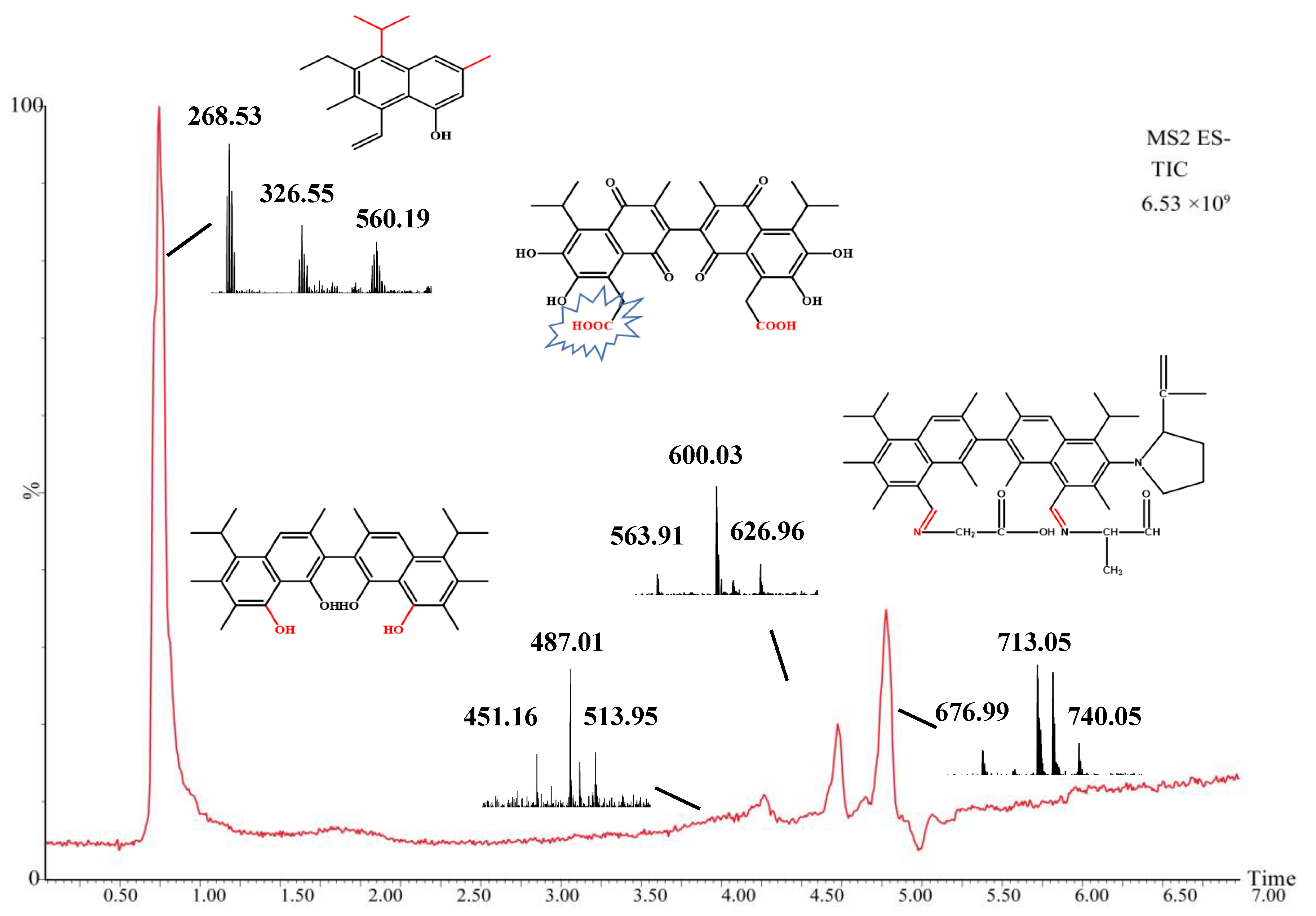 Toxins 14 00816 g007