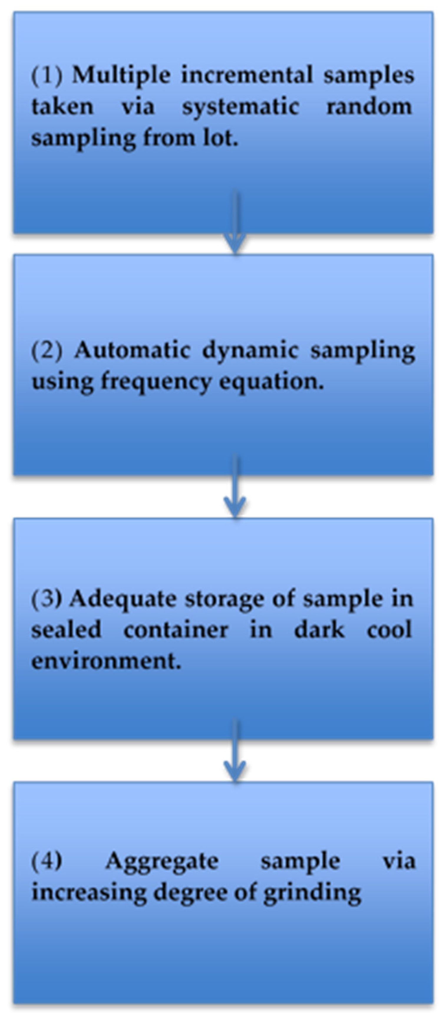 Toxins 14 00819 g004 Toxins 14 00819 g004