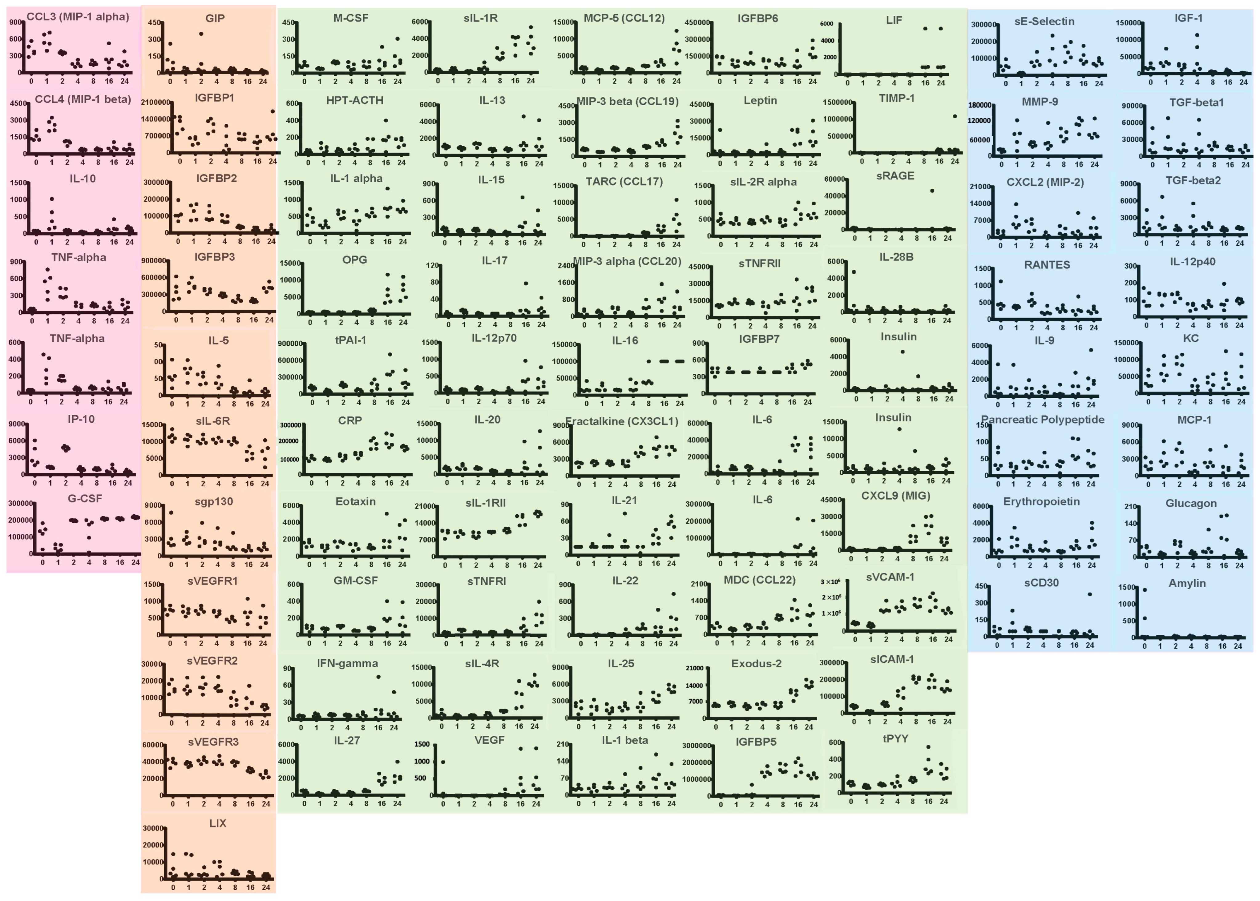 Toxins 14 00820 g003