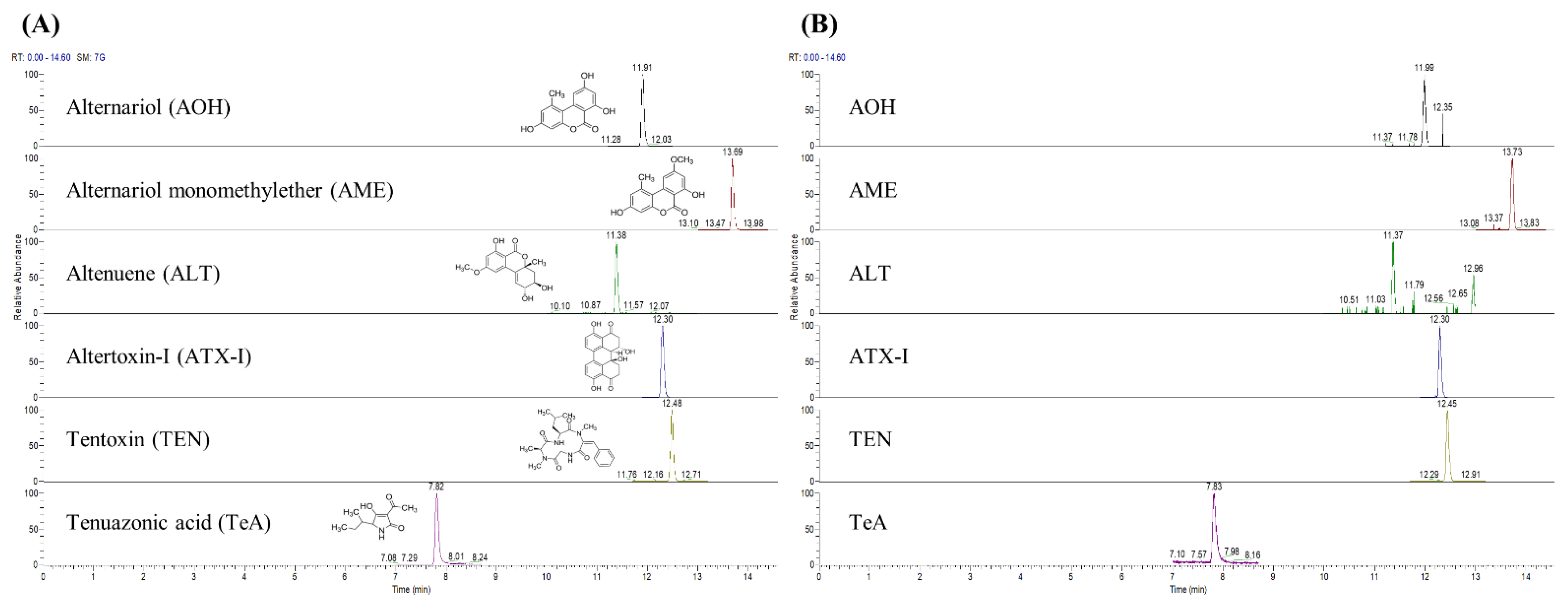 Toxins 14 00824 g001 Toxins 14 00824 g001